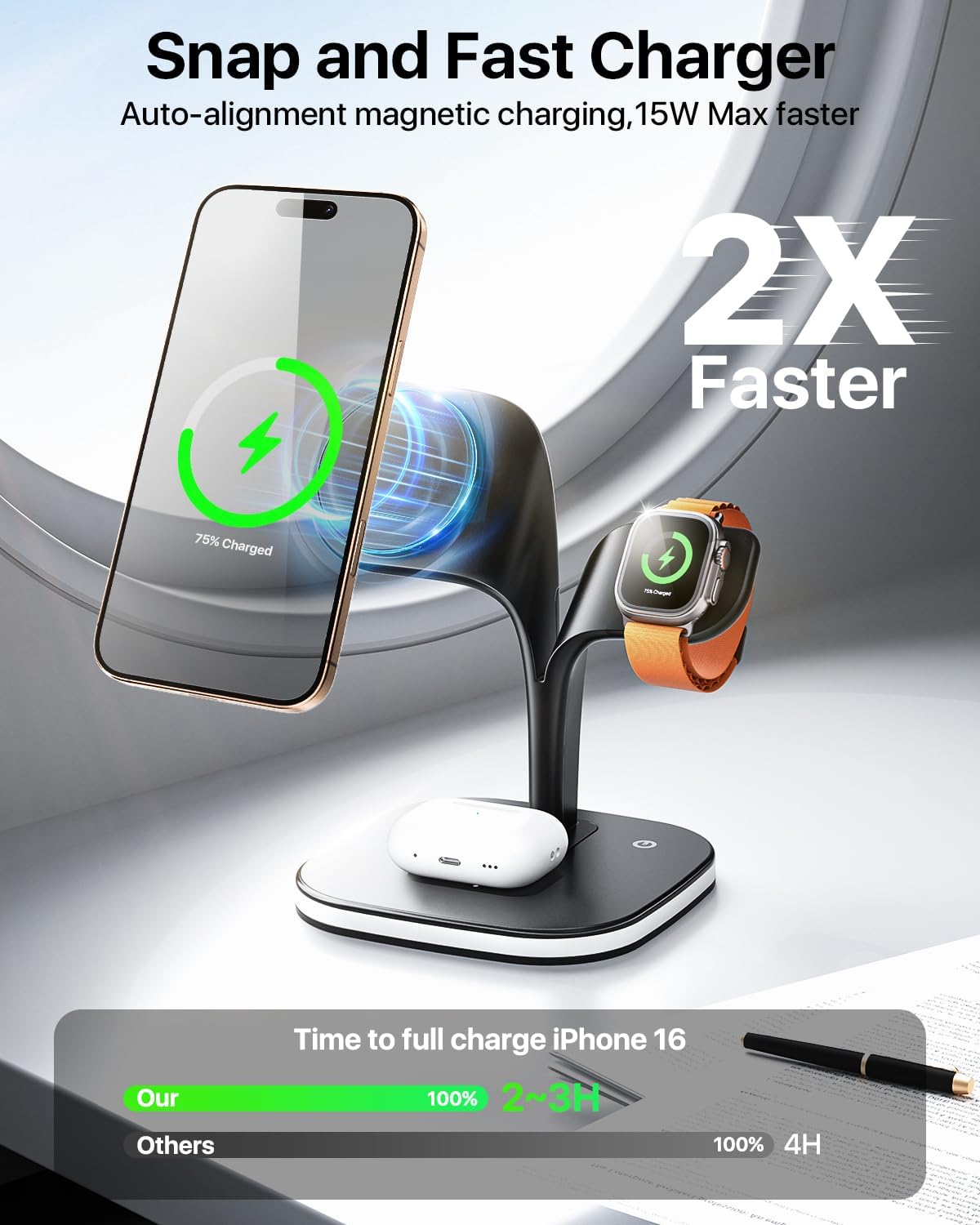 EXW Wireless Charging Station for Magsafe Charger,Charging Station for Multiple Devices,Wireless Charger for iPhone 17 Air 16 15 14 13 12 Series,Apple Watch Series 1-10,AirPods with LED and Adapter