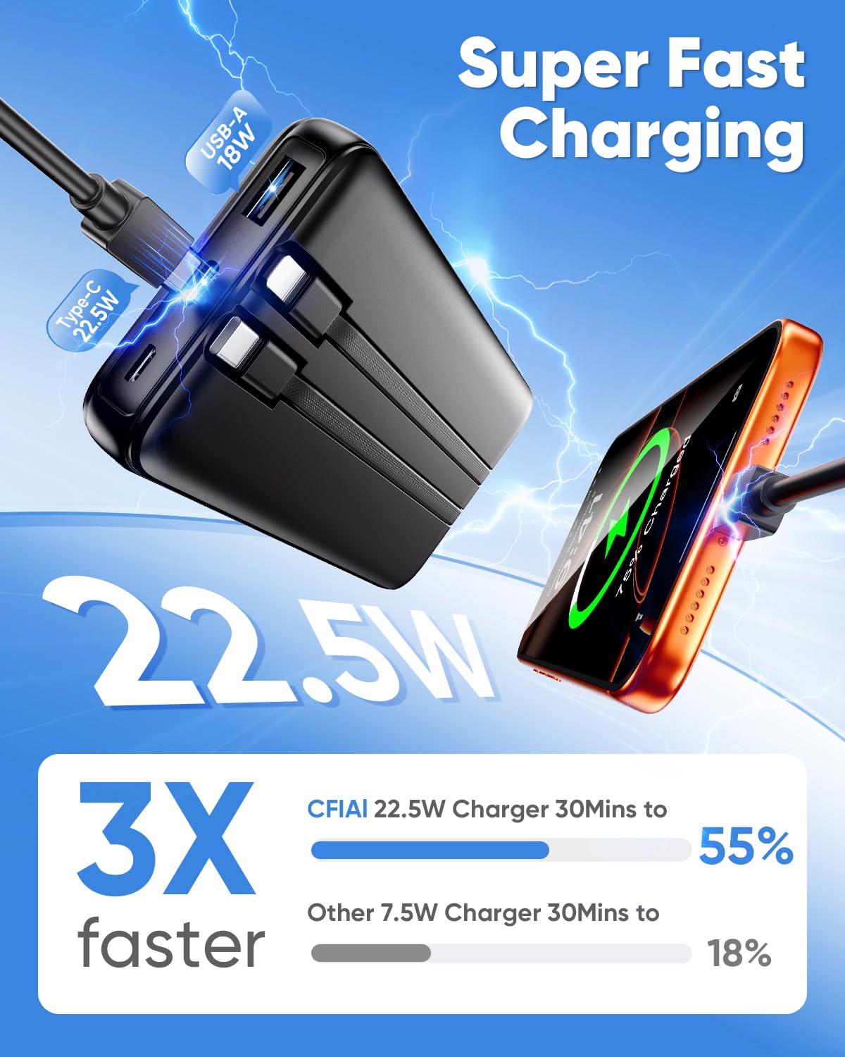 CFIAI Portable Charger 15000mAh Slim Power Bank with Built in Cables