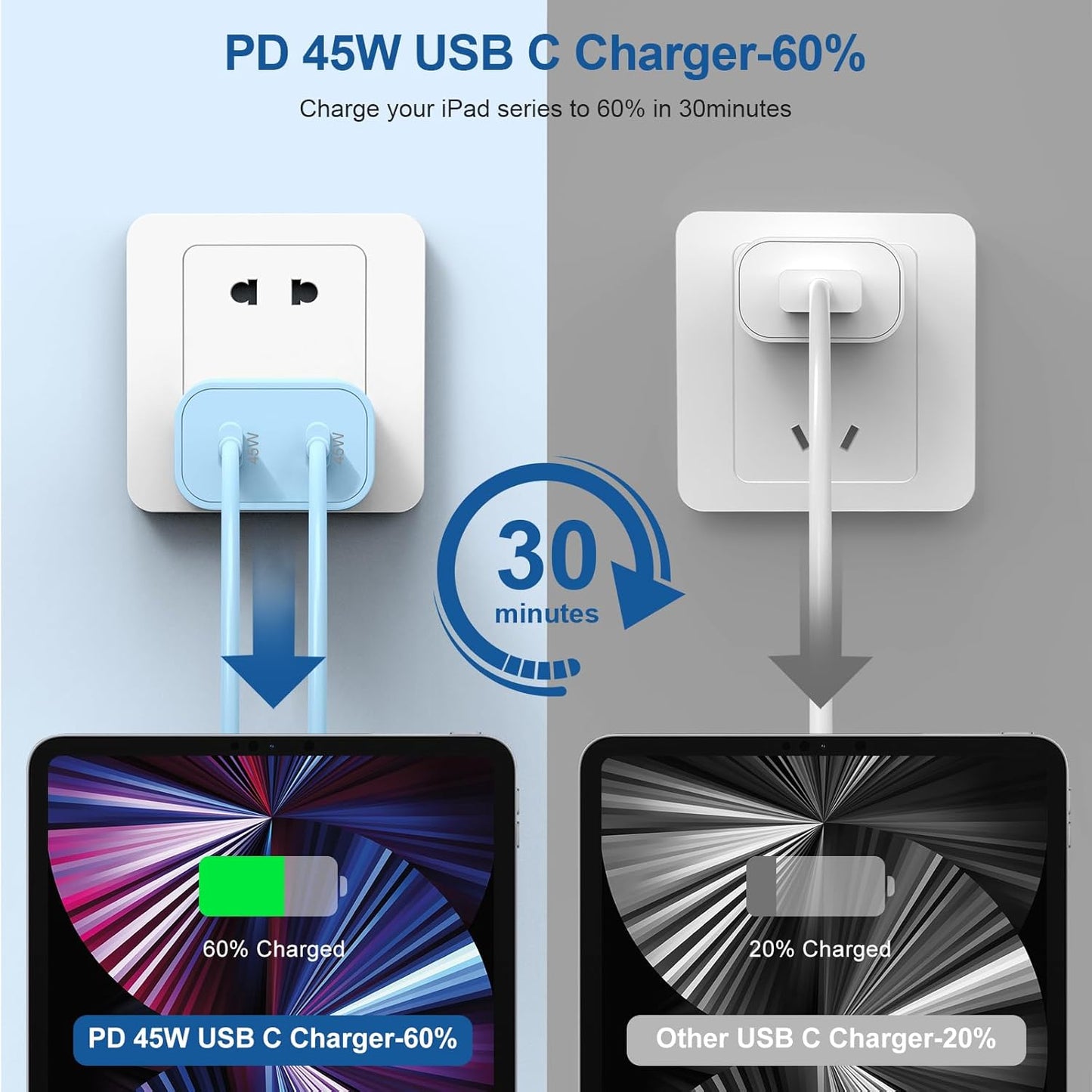 𝟐𝐏𝐚𝐜𝐤 𝟰𝟱𝗪 Dual Port iPhone 17 16 15 Charger and 6ft/10ft Type C to C Cable Cord Long,USB C Fast Charging Block for Apple iPhone 17 Pro Max/17 Air/16 Pro/15 Plus/iPad/mini,Wall Plug Cube Brick