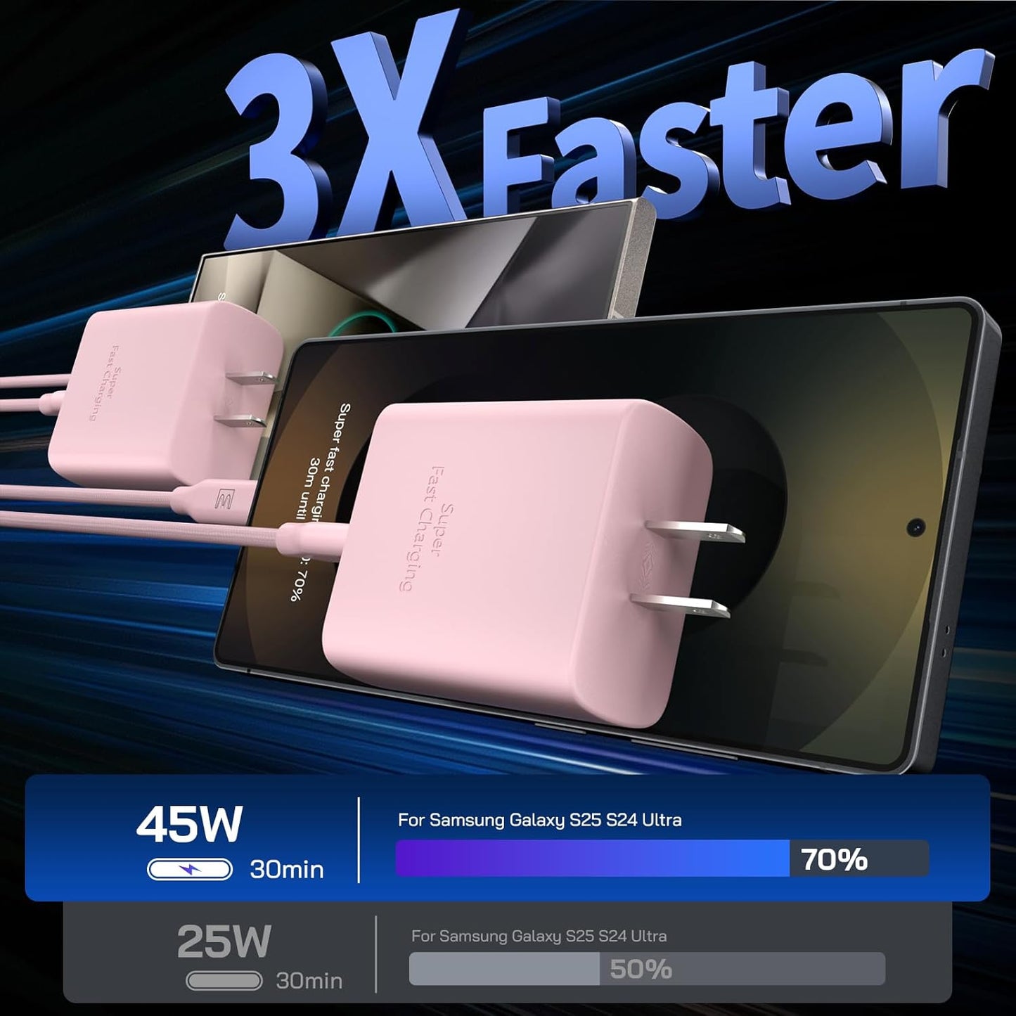 45W Super Fast Charger Type C, [2 Pack] 45 Watt USB-C Charger PD/PPS Wall Charging Block for Samsung Galaxy S25 Ultra/S24/S23 Ultra/S23+/S22 Ultra/S22+/S20 Ultra, Tab S8(Pink, with 2X 10ft Cable)