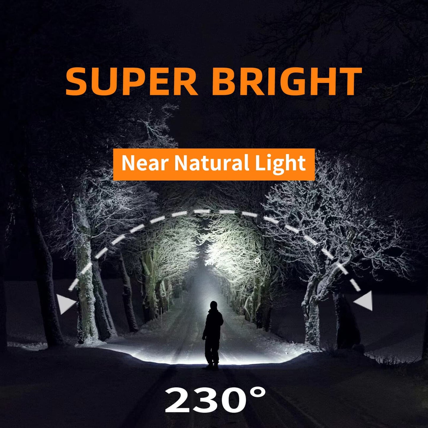 svsviio Headlamp Rechargeable PRO+,7500mAh 1500 Lumen Super Bright 230°Beam LED Head Lamp,Head