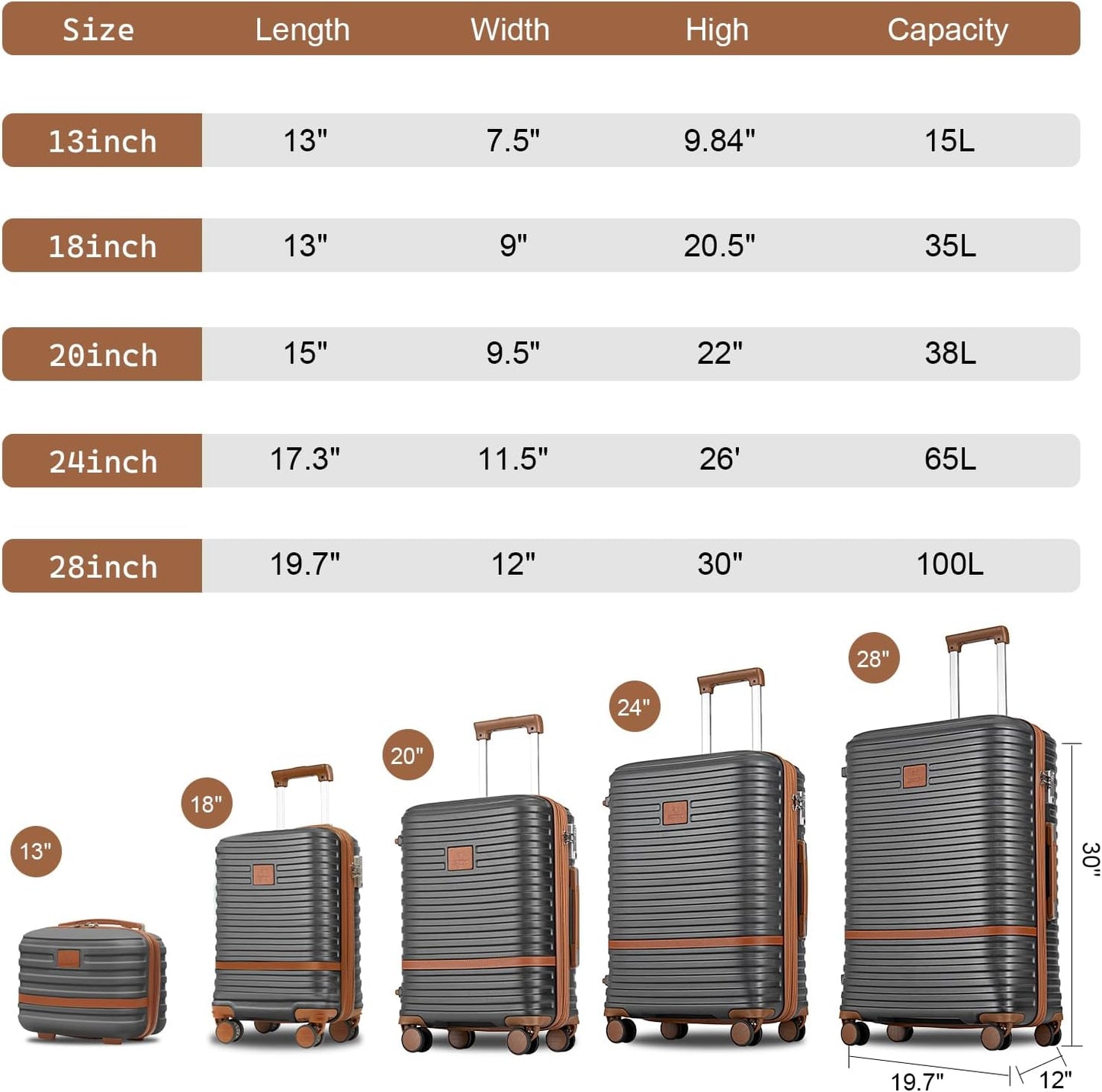 Joyway Luggage Set 7 Piece Suitcase Sets with Spinner Wheel,Hardside Expandable Travel Laggage with TSA Lock(18/20/24/28 Grey)