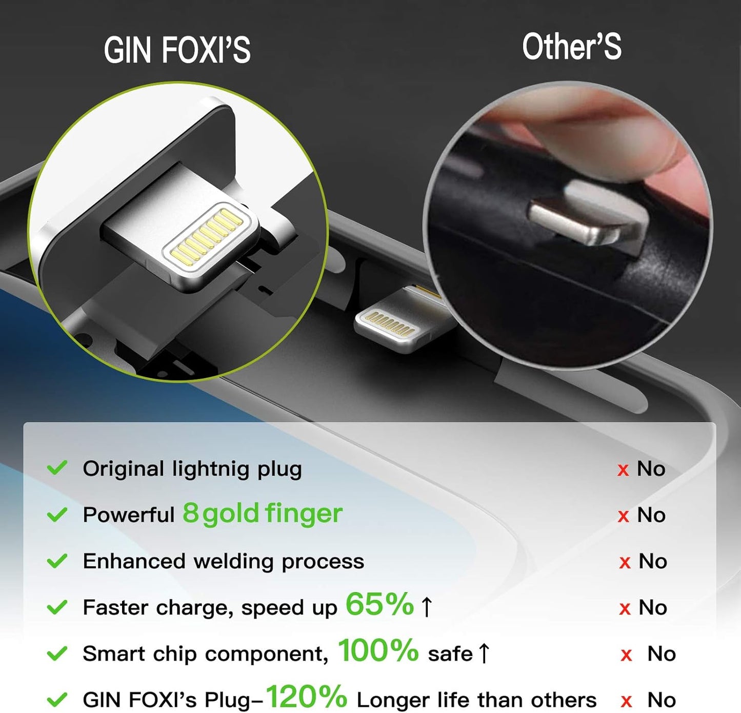 GIN FOXI Battery Case for iPhone 12/12Pro, Real 7000mAh Ultra-Slim Battery Charging Case Rechargeable Anti-Fall Protection Extended Charger Cover for iPhone 12Pro Max/12/12 Pro Battery Case Black