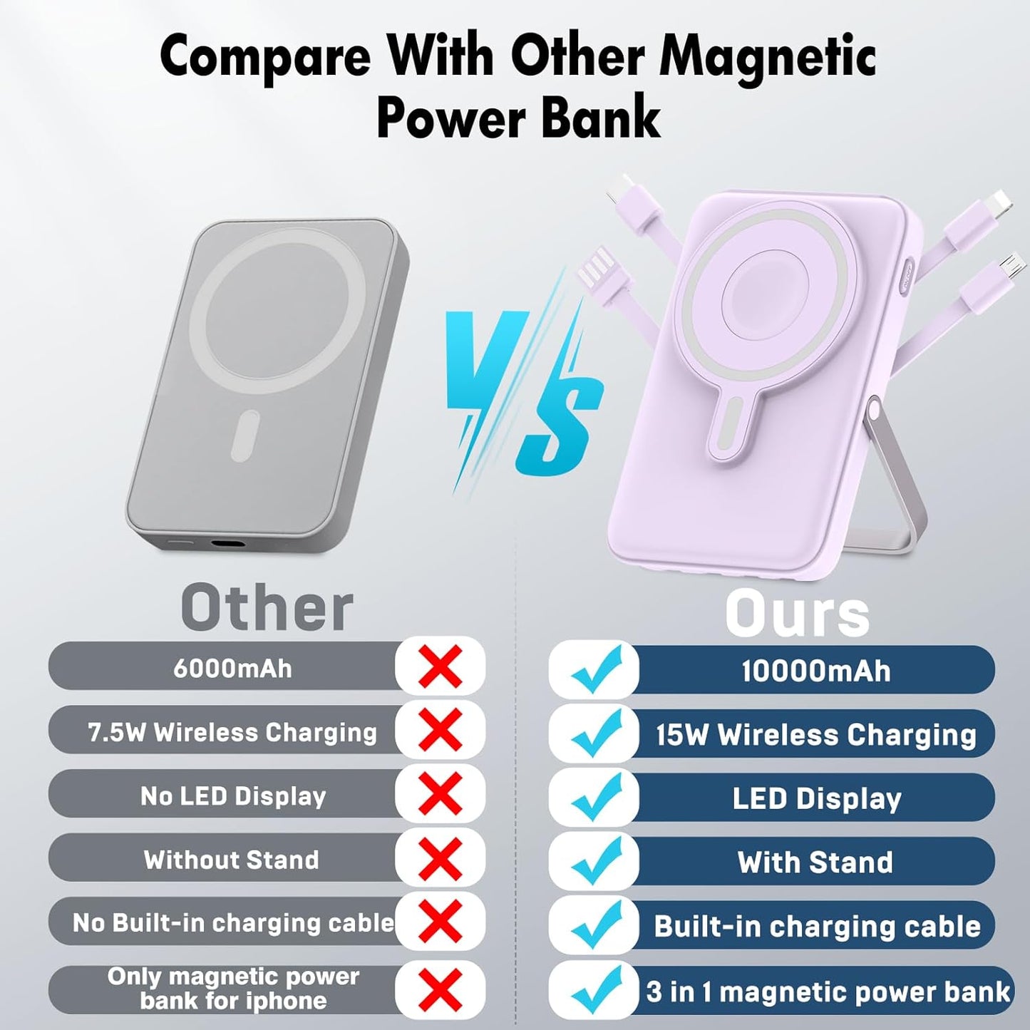 Wireless Portable Charger 10000mAh,3-in-1 Magnetic Power Bank with Built-in Cables LED Display,22.5W Fast Charging Mag-Safe Battery Pack for iPhone 15/14/13/12, Apple Watch Series, Airpods (Purple)