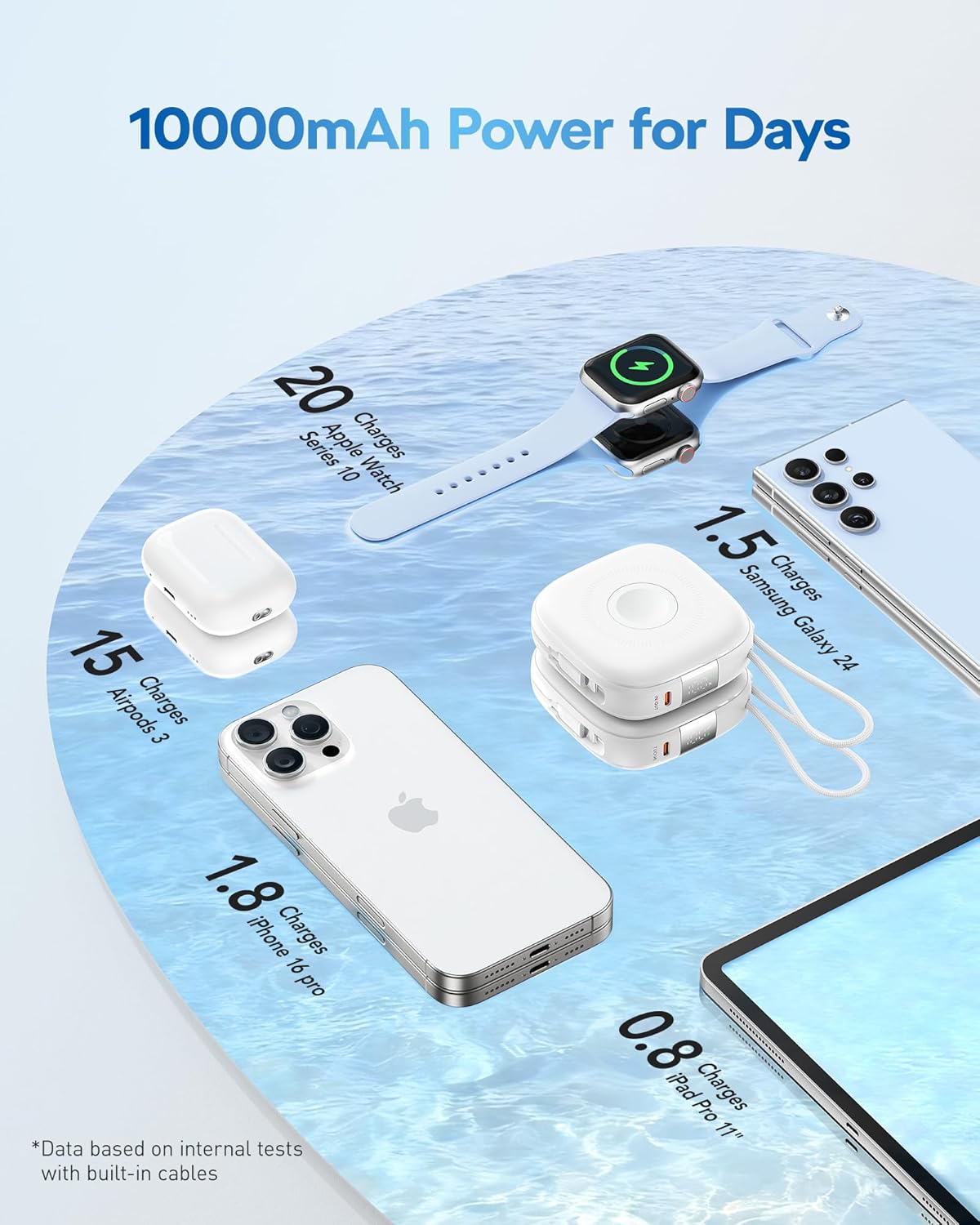 charmast Magnetic Portable Charger, Wireless Power Bank 20W Fast Charging, Travel Essential 10000mAh Battery Pack with Built-in Cables USB C for iPhone All Series, AirPods, Apple Watch, Android More