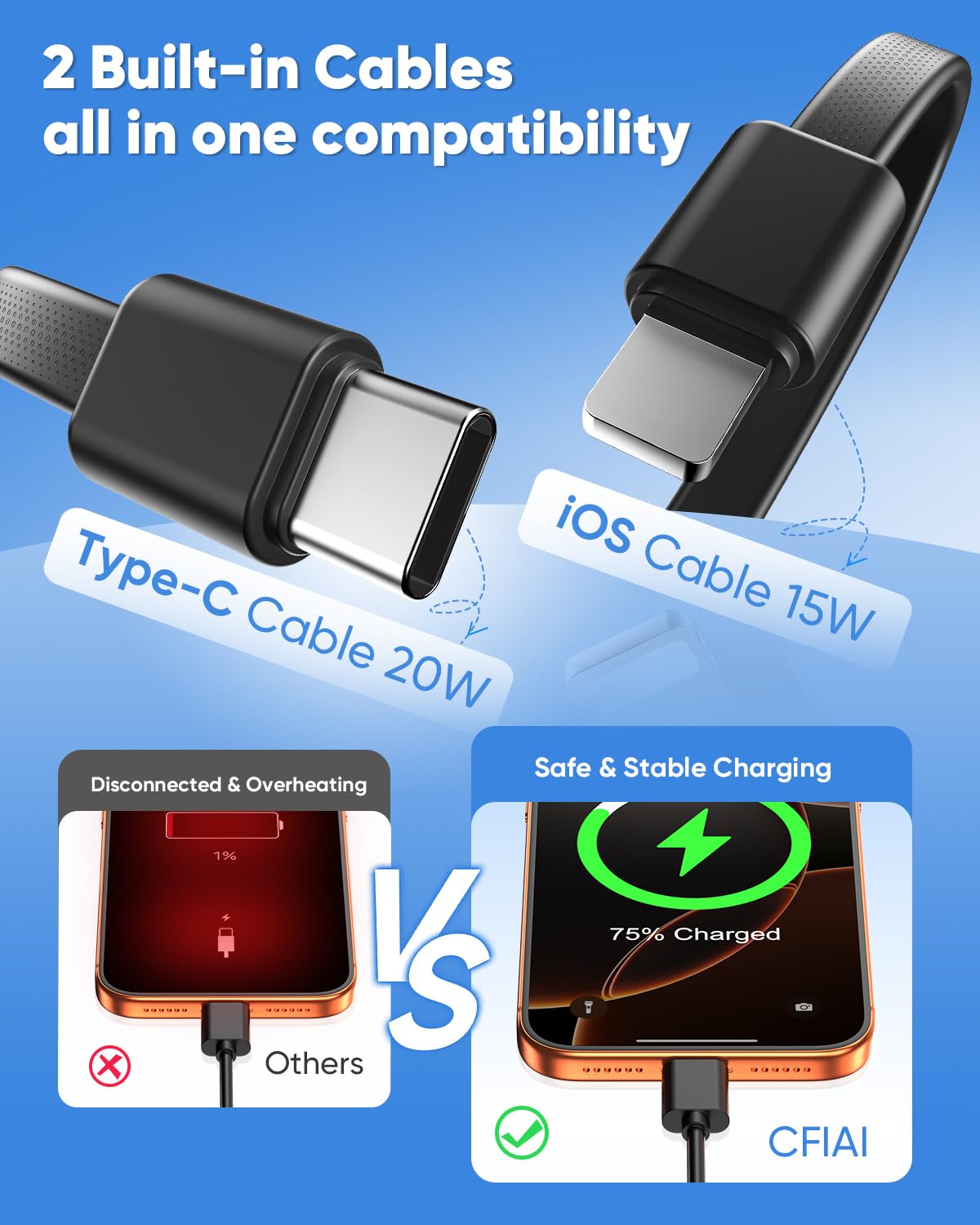 CFIAI Portable Charger 15000mAh Slim Power Bank with Built in Cables