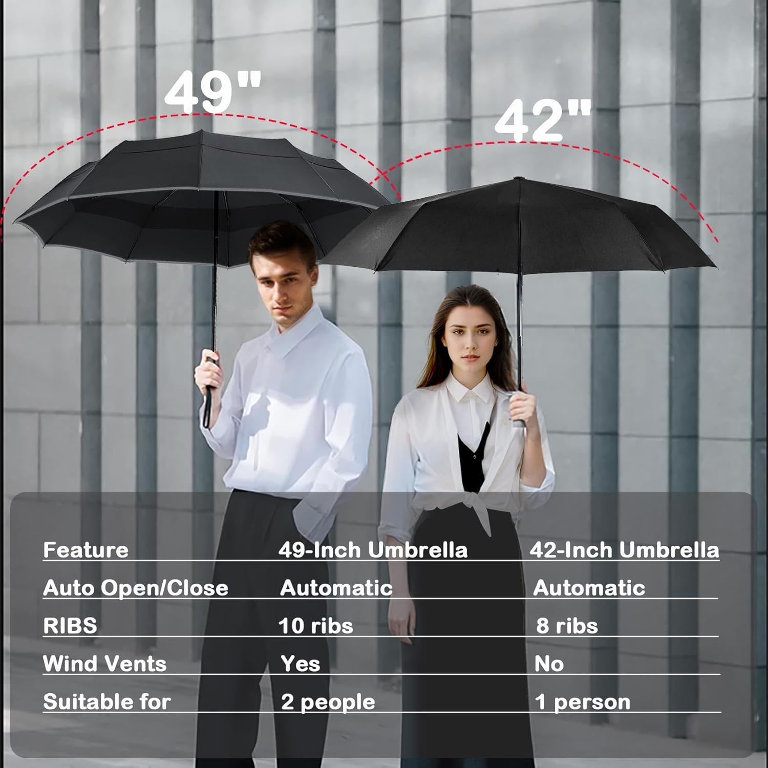 MRTLLOA 42/49 Inch Compact Windproof Travel Umbrella for Rain, Lightweight, Portable, Automatic