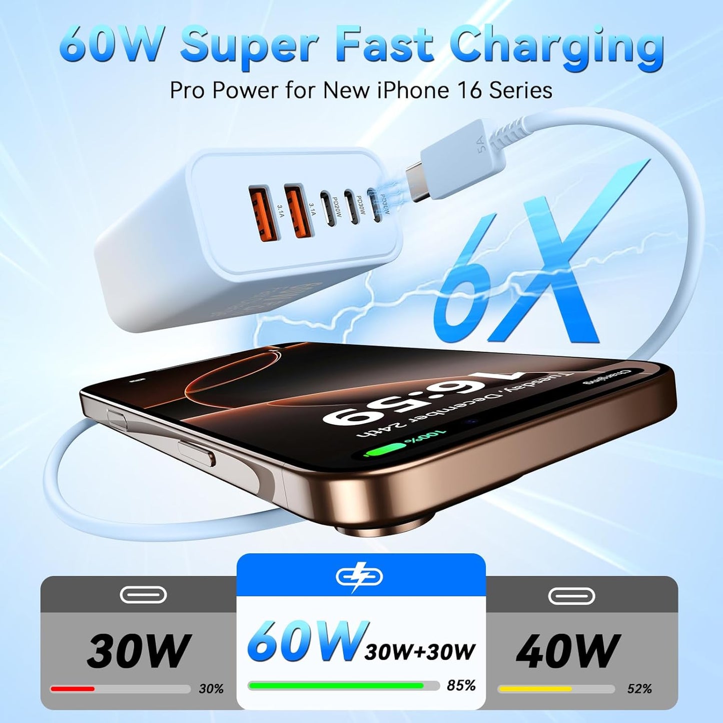 USB C Fast Charger Block, 60W 5-Port USB C Wall Charging Blocks, Type C Chargers Fast Charging Brick, 3USB C+2USB A PD&QC3.0 Multiport Charger Plug for Phone 16/15/14/13 Pro Max, White+Blue Gradient