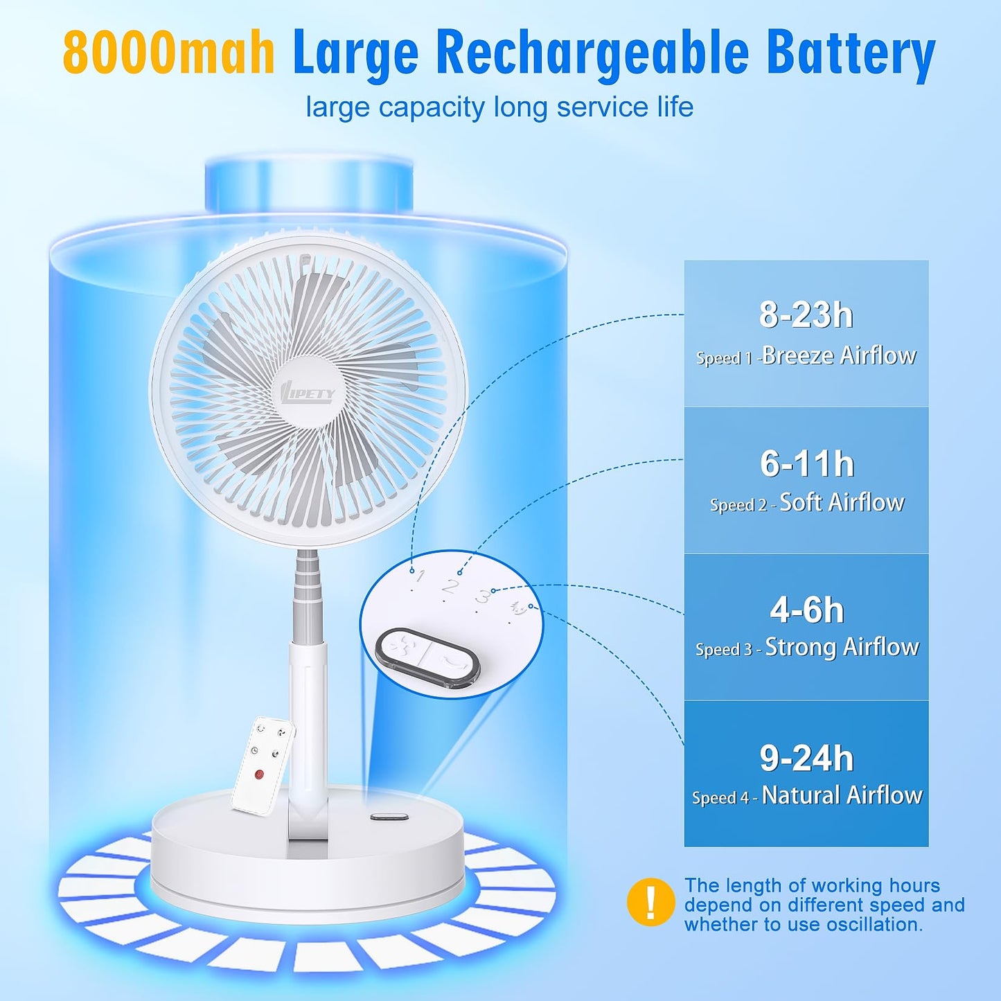 Portable Foldable Rechargeable Oscillating Fan - 8.6" 8000mah Remote Fan