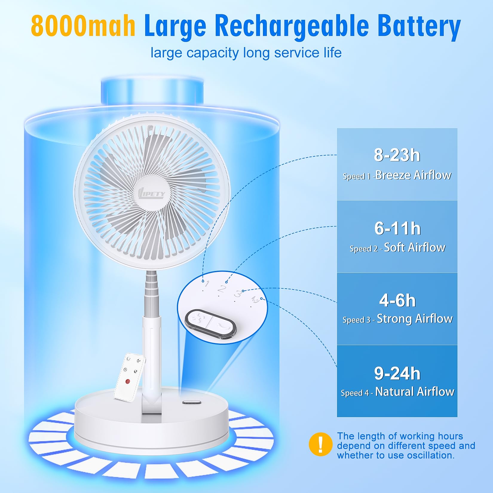 Portable Foldable Rechargeable Oscillating Fan - 8.6" 8000mah Remote Fan