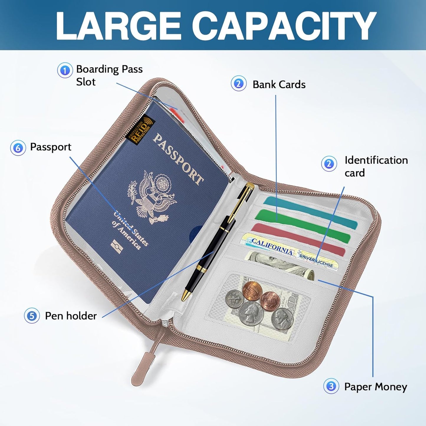 Passport Holder for Travel, Women Rfid Blocking Passport Wallet, Travel Essentials Premium Wallets, Waterproof Passport Holders Bag for Men Traveling, Travel Document Organizer Credit Cards Case