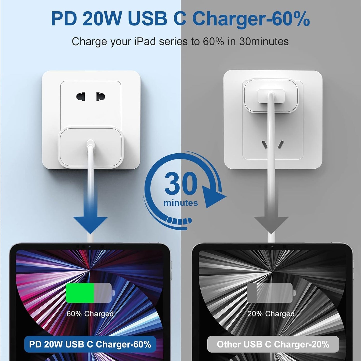 iPhone 17 16 15 Charger and 10ft Type C to C Cable Cord Long, 20W USB C Fast Wall Charging Block Plug Power Adapter Cube Brick for Apple iPhone 17 Pro Max/17 Air/16 Pro/16 Plus/15/15 Mini/iPad/Samsung