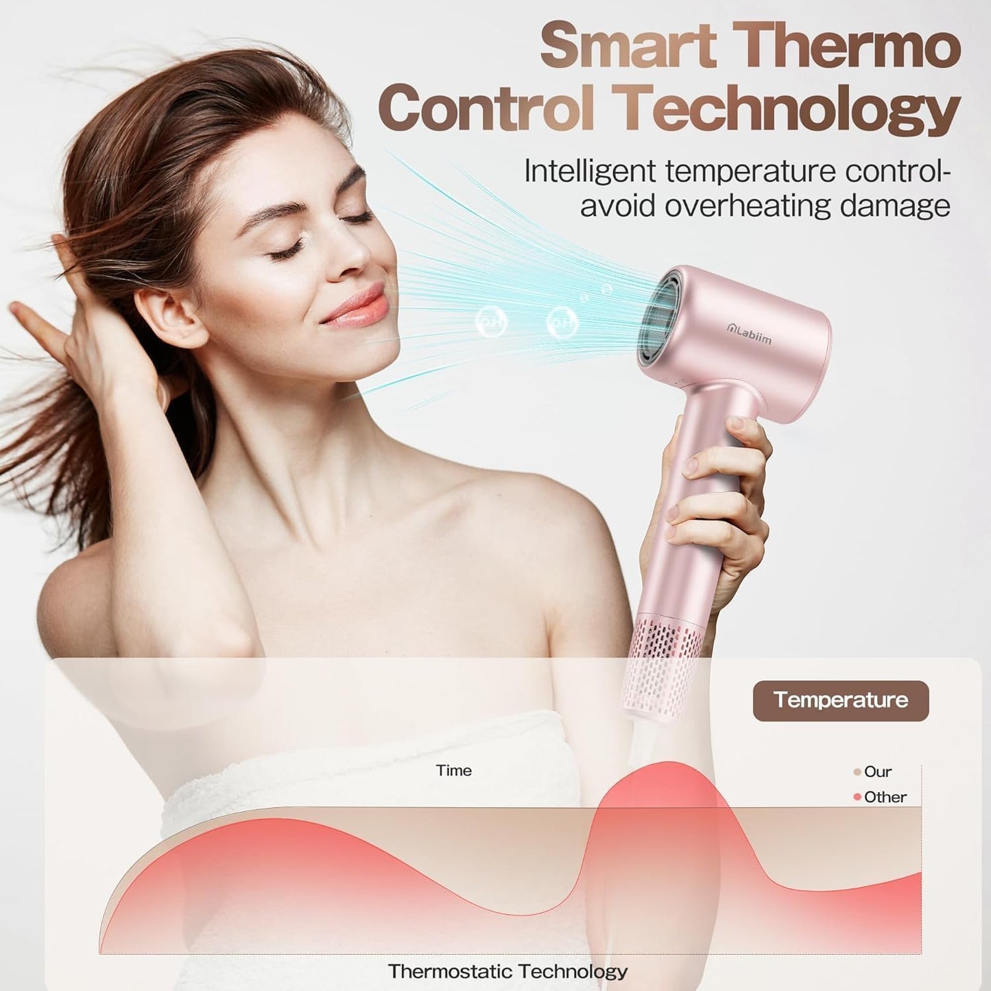 Hair Dryer, High-Speed Ionic Low Noise Blow Dryer with Brushless Motor for Fast Drying, Thermo-Control Quiet Compact Hair Blow Dryer, Hairdryer with 1 Nozzle Attachments for Home Salon Travel