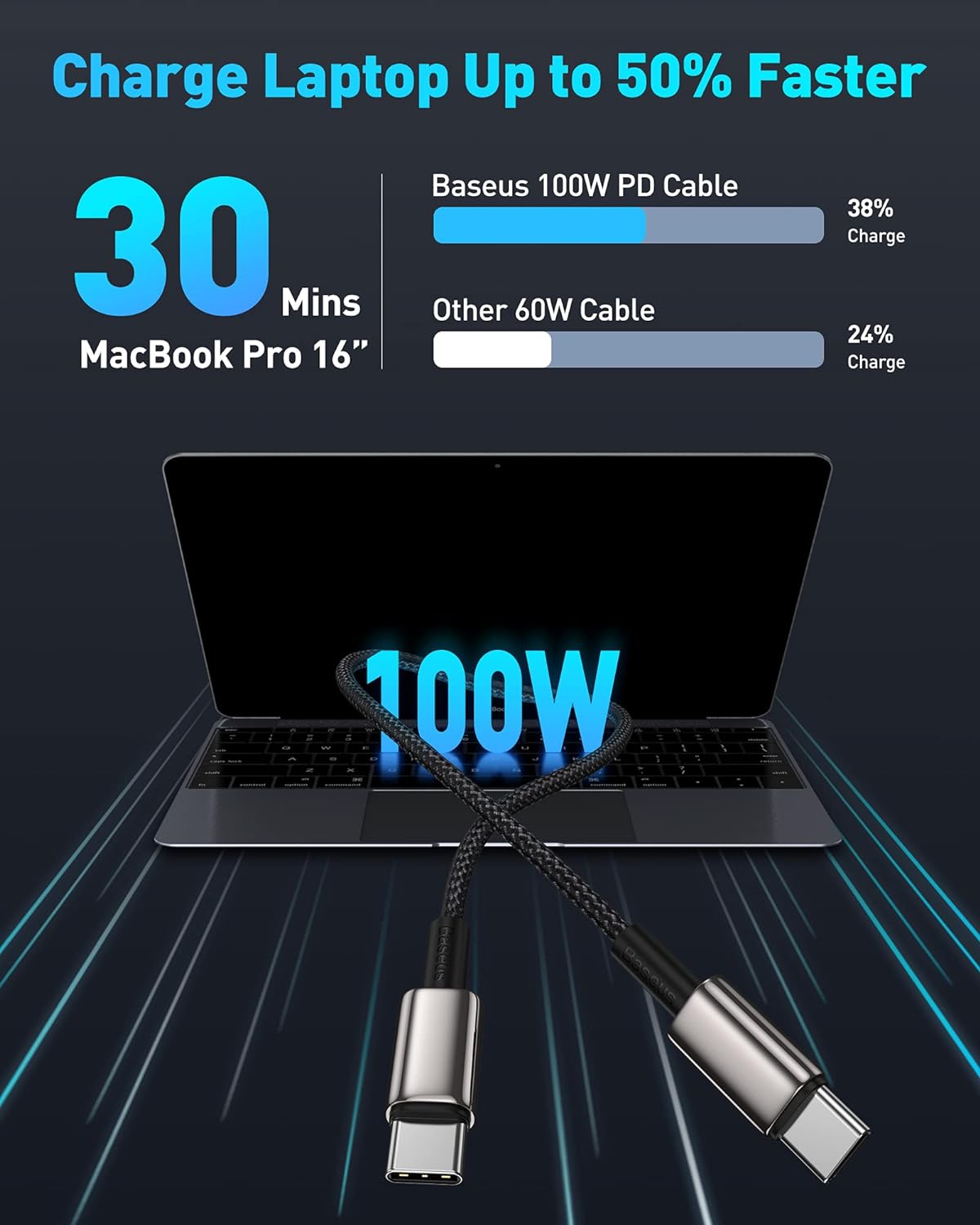Baseus USB C Cable, 100W PD 5A QC 4.0 Fast Charging USBC to USBC Cable PICOGO 67W USB C Charger, Smallest 3 Port Fast Charging Block with Foldable Plug