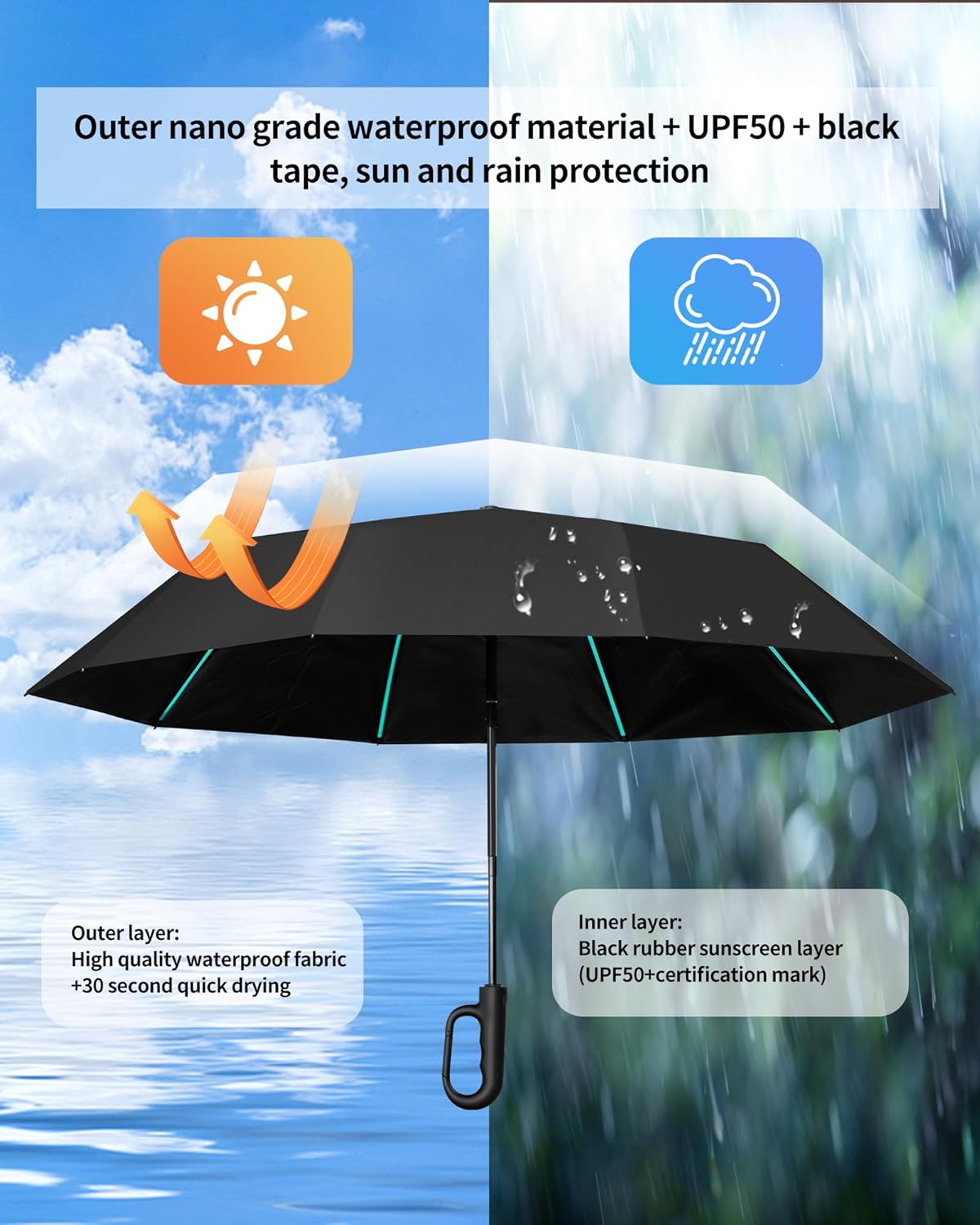 Automatic robustness folding Umbrella - Hurricane Windproof 80 Ribs & 10 Shafts, Compact 35cm Lightweight Fold, UPF 50+ UV Protection for Sun & Rain, Car Portable Umbrella