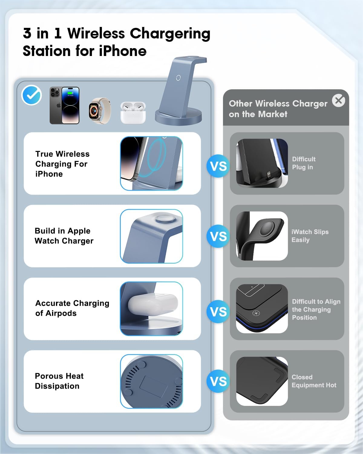 3 in 1 Charging Station for Apple Device, Wireless Charger for iPhone 16 15 14 13 12 11 Pro Max & Apple Watch iwatch- Charging Stand Dock for AirPods