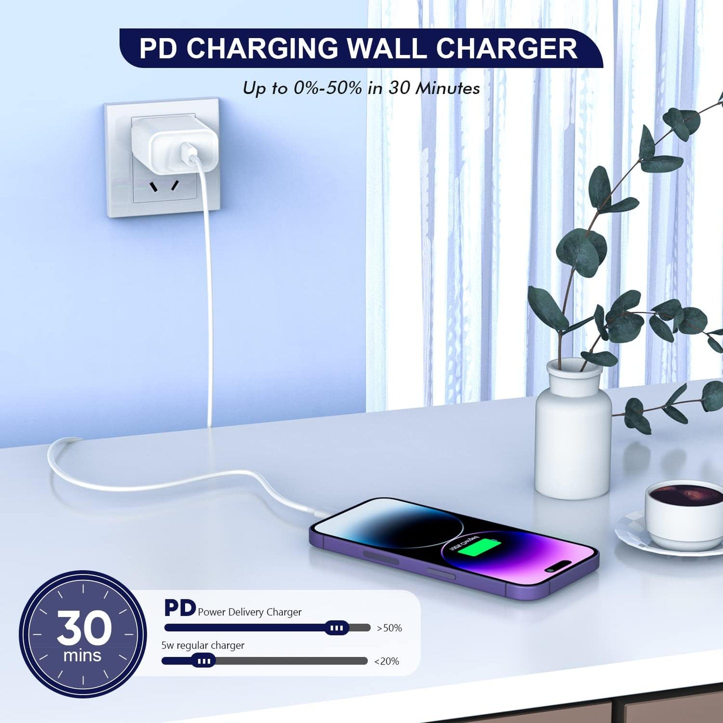 iPhone Fast Charger,[Apple MFi Certified] 3pack i Phone Charger PD Type C Quick Wall Charger Block with 6FT Apple Fast Charging USB C to Lightning Cable for iPhone 14/13/12/Pro/Max/11/XR/SE 2022,ipad