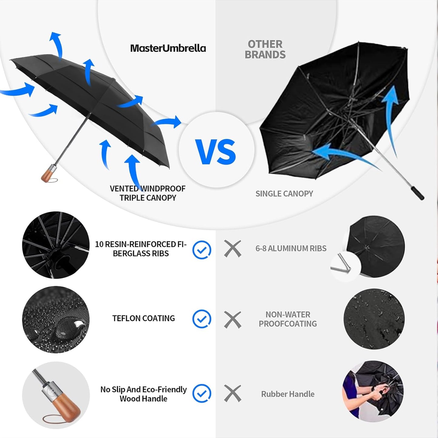 Umbrellas for Rain, Heavy-Duty Windproof Travel Umbrella — Auto Open/Close, Vented Triple-Layer Canopy, 10 Fiberglass Ribs, Folding Design, Large Coverage, Wooden Handle
