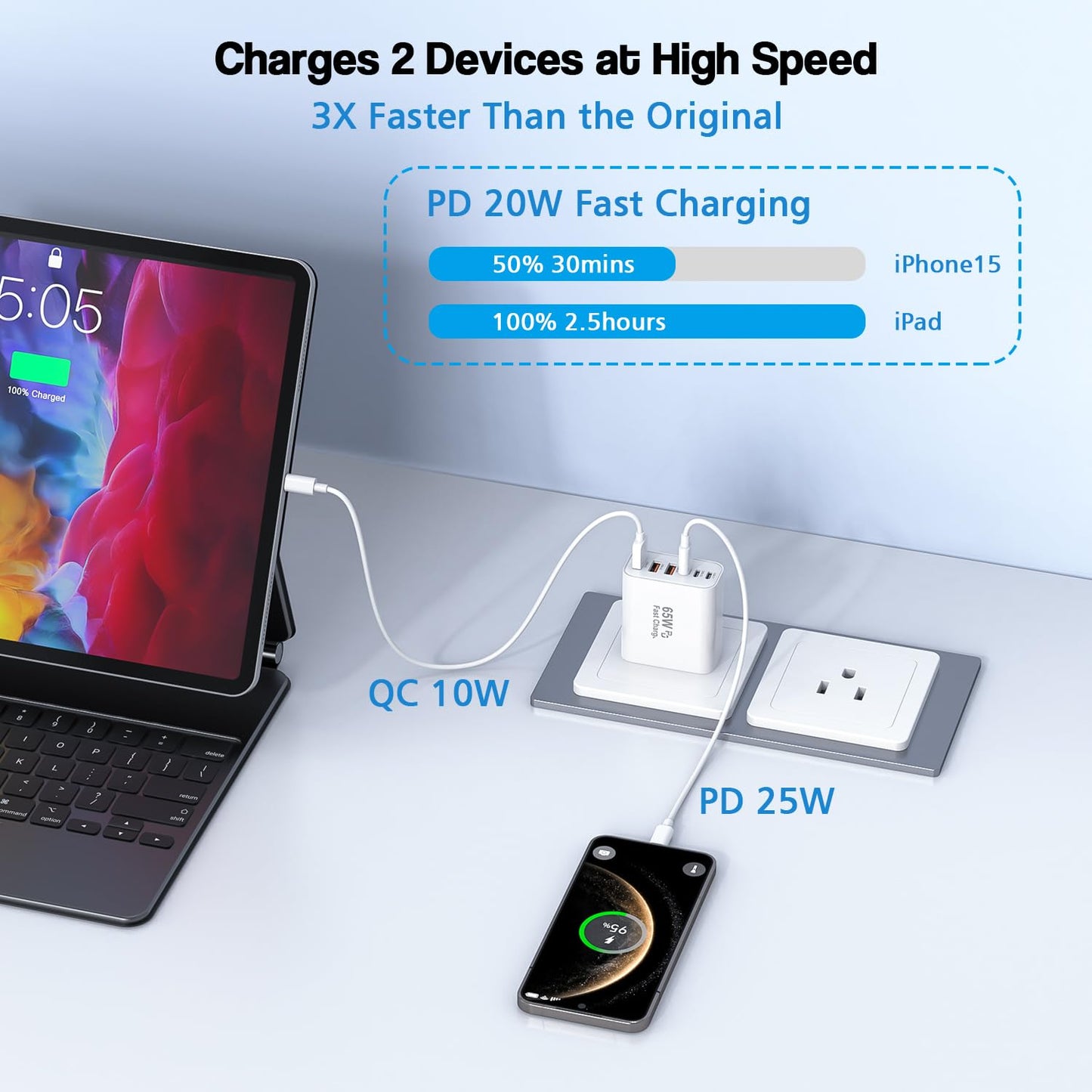 3 Pack 65W GaN Type C Wall Charger Block,6-Port Fast Charging Block,PD USB C Plug Adapter+QC Plug