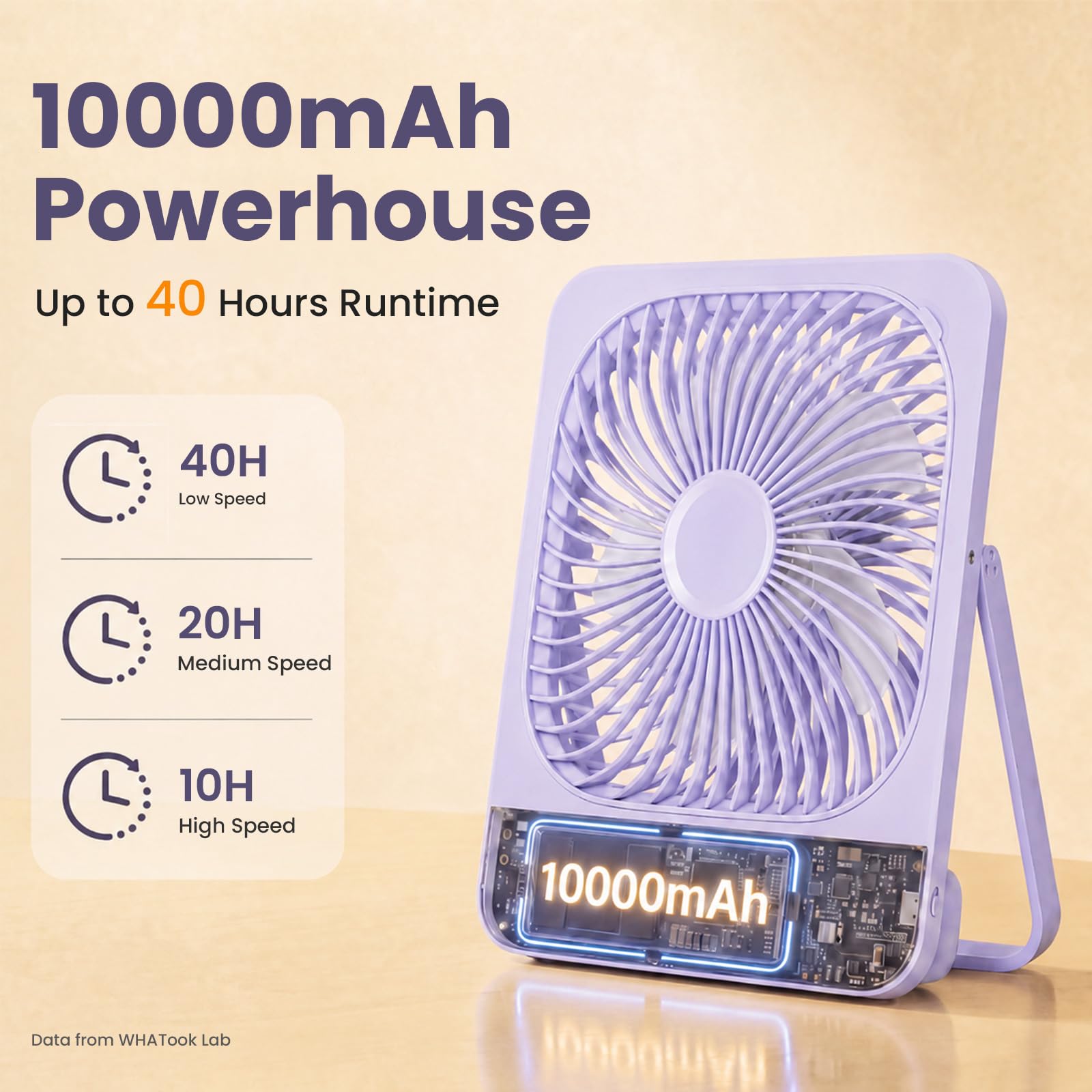 WHATOOK 10000mAh Battery Powered Fan Up to 40H Runtime, Ultra-Slim 8-Inch Portable Travel Fan with
