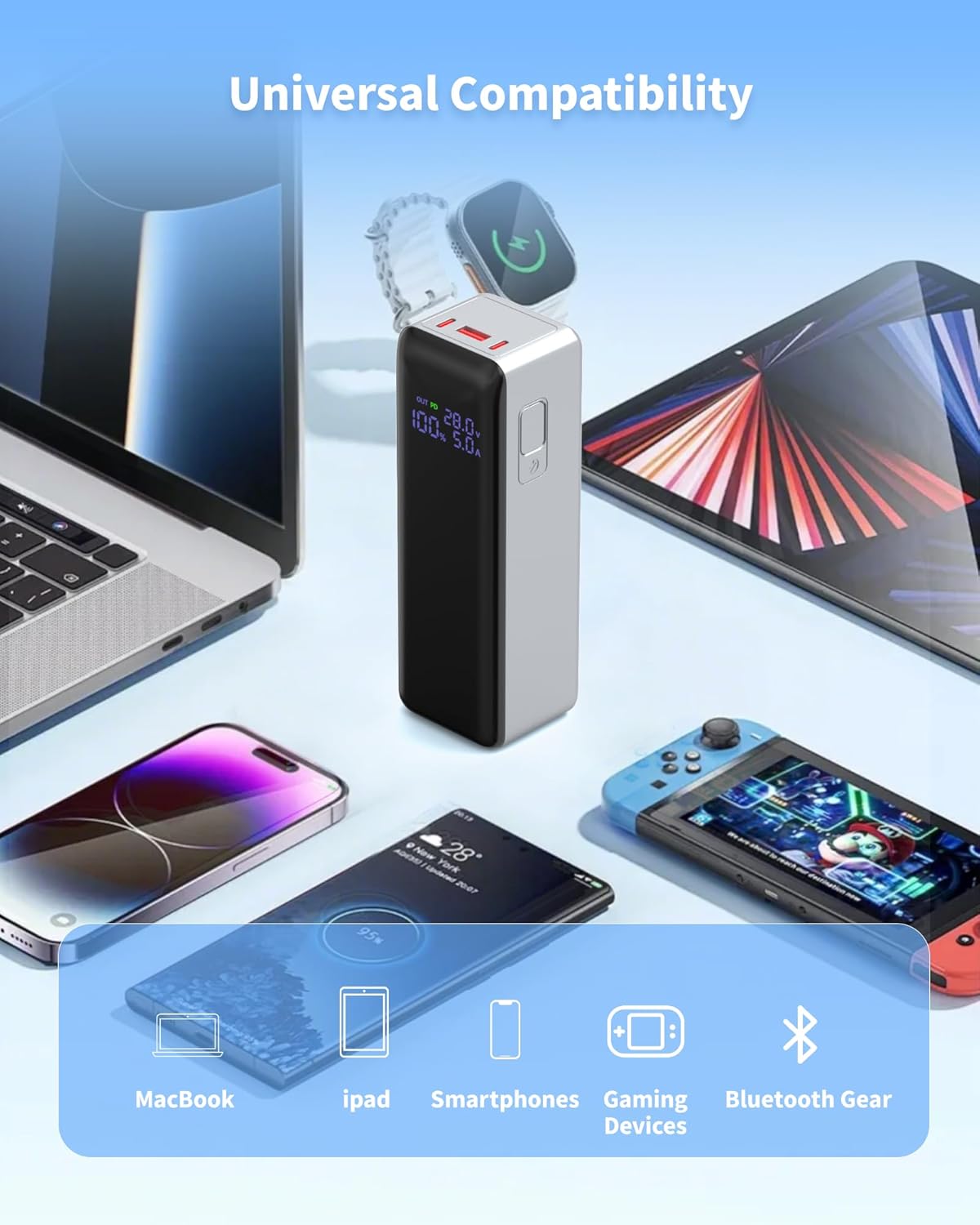 140W Power Bank,40,000mAh 3 USB-C-Port Laptop Portable Charger(148Wh), Digital Display,PD3.1 Fast Charging External Battery Pack Compatible with PC/iPhone 16/15/14/15 Series and More