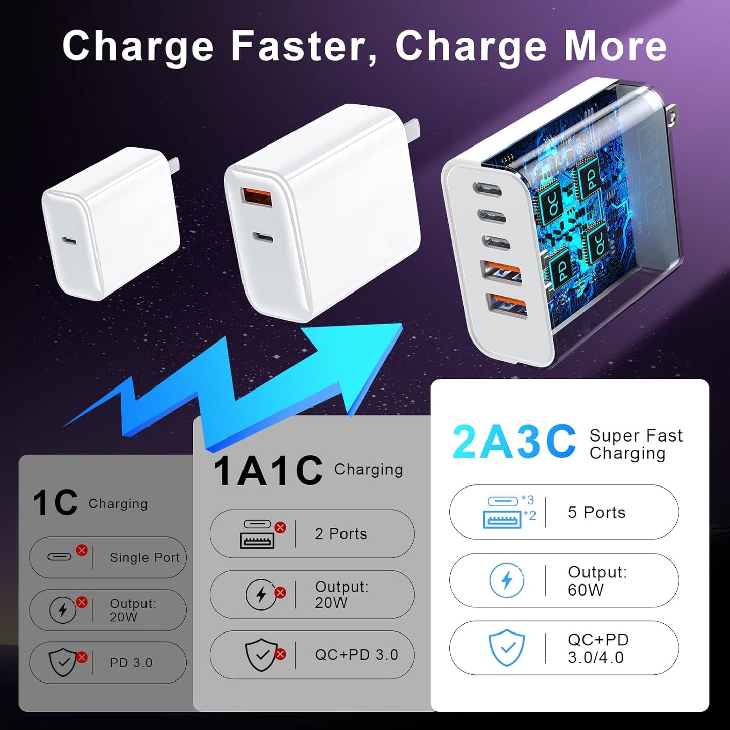 USB C Charger Block, 60W 5 Ports Type C Fast Charging Blocks 3 USB-C+2 USB-A Multi Port USBC Wall Plug Power Brick Phone Charge Cube Box for iPhone 16/15/14/13/12/11 Pro Max, Pad, Galaxy, Pixel, 2Pack