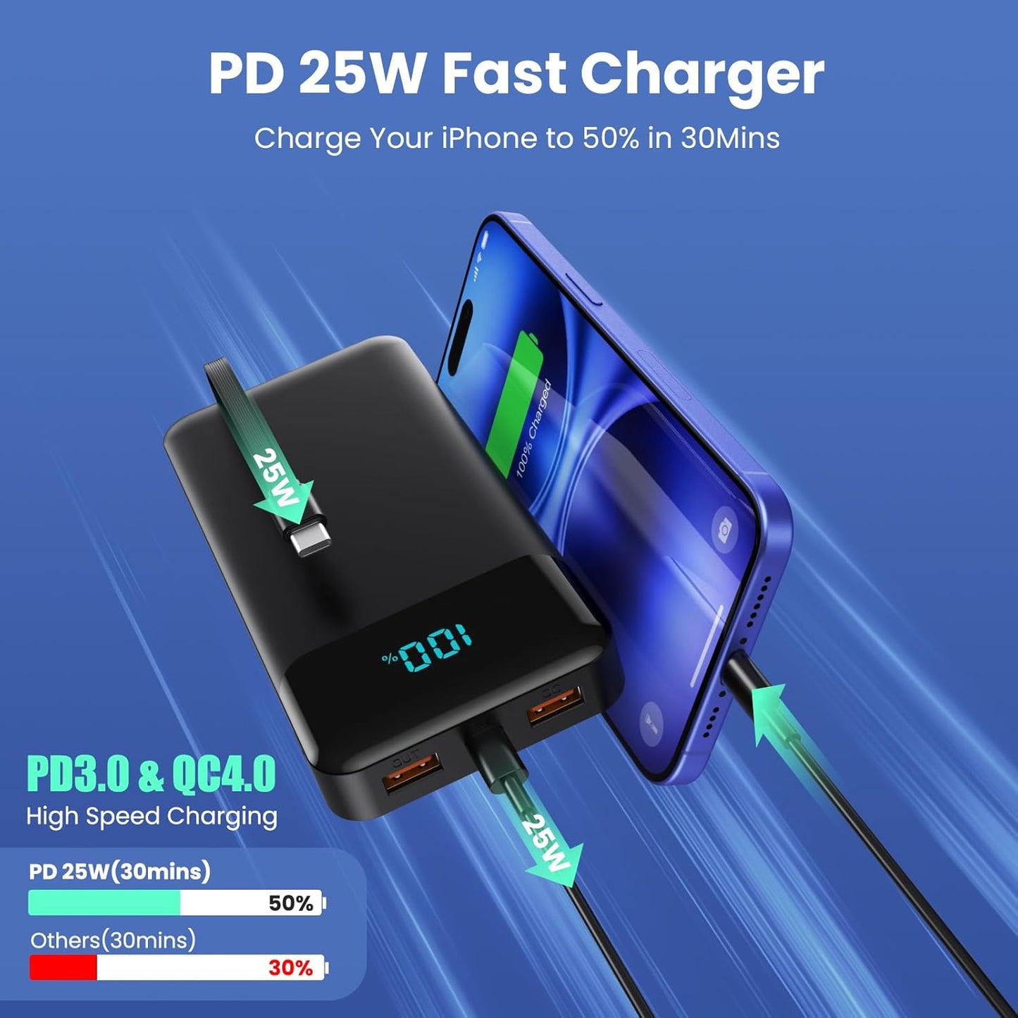 Portable Charger Power Bank 40800mAh with 3 Built-in Cables,25W Fast Phone Charging Portable Battery Pack,5 Outputs Travel Essentials Outdoor External Battery for iPhone 17/16,Galaxy Android etc-Black