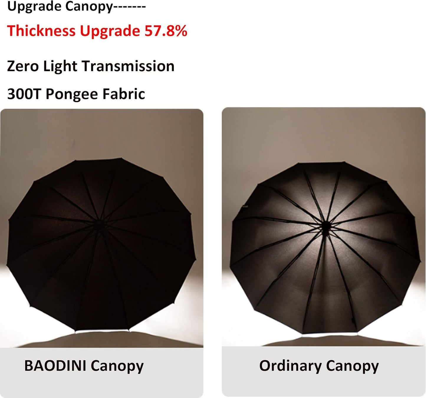 BAODINI Windproof Compact Rain Umbrella for Travel 42/46 Inch Premium Fabric Auto Open Perfect for Purse and Backpack Portable Umbrella for Women and Men