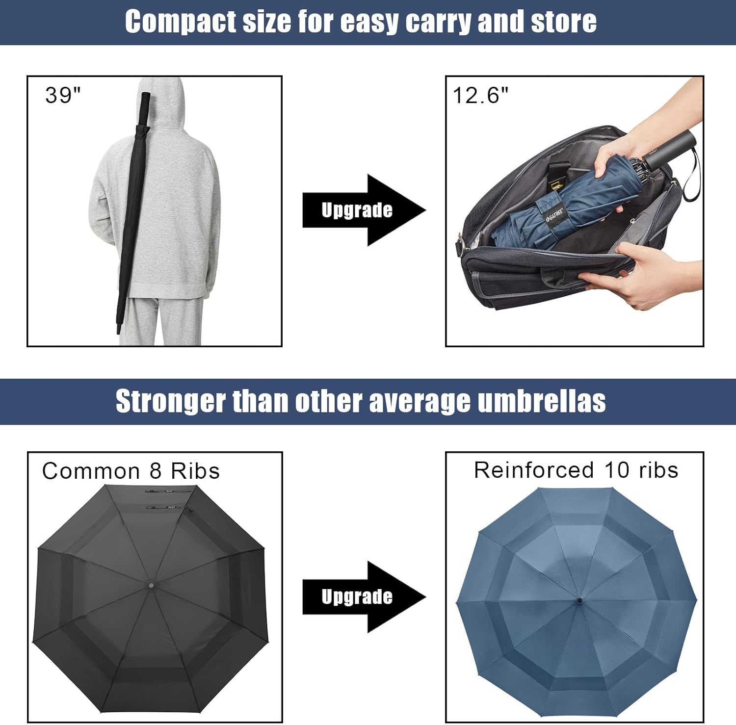 G4Free 42 Inch Inverted Travel Umbrella Compact Windproof 10 Ribs Reverse Small Portable Umbrella