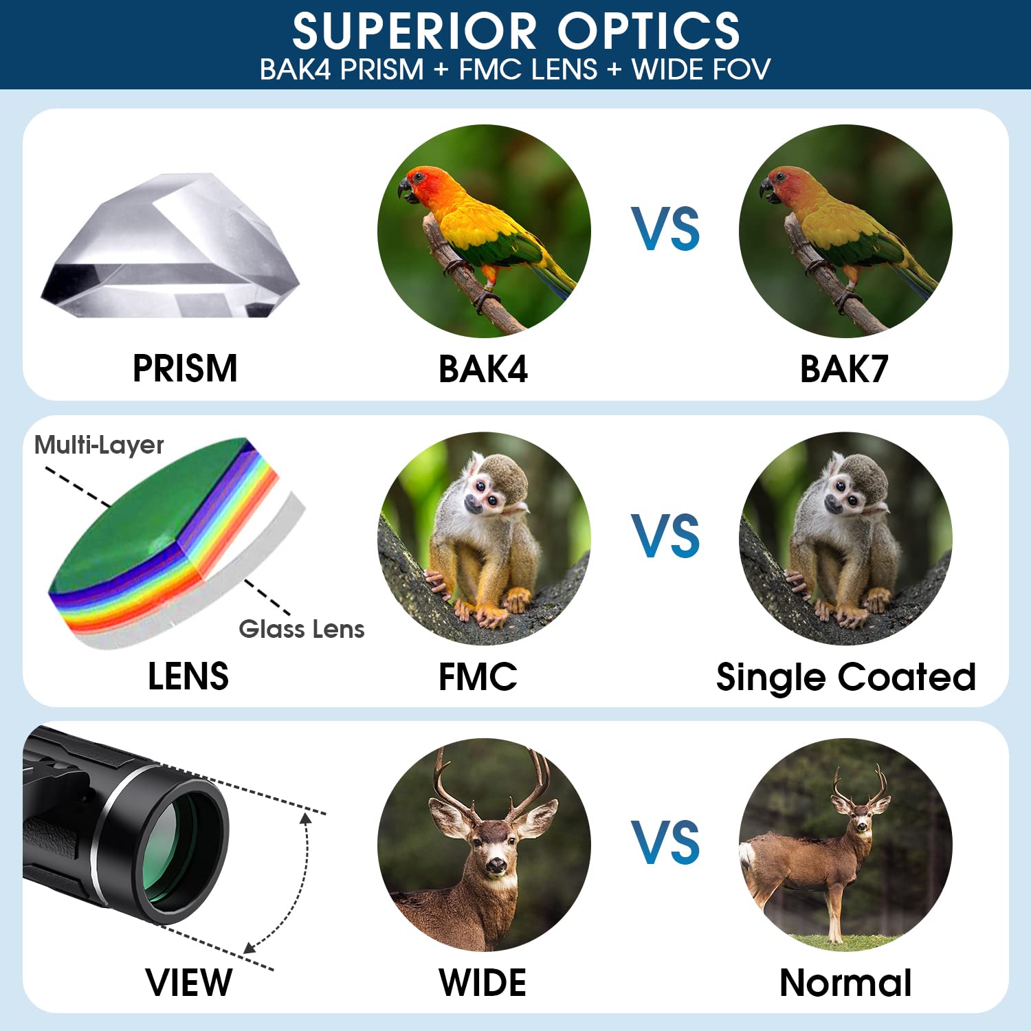 200x25 Compact Binoculars for Adults and Kids, High Powered Mini Pocket Binoculars, Waterproof