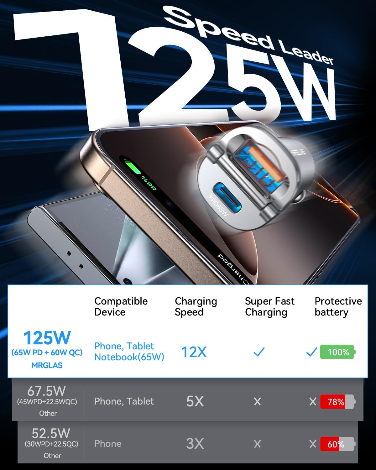 MRGLAS 125W USB C Car Charger, [Mini & Metal] USB C Car Charger Adapter Fast Charging PD65W & QC60W Dual Port Type C Cigarette Lighter USB Charger for iPhone 16 15 Pro Max S25 MacBook-Silver Gray