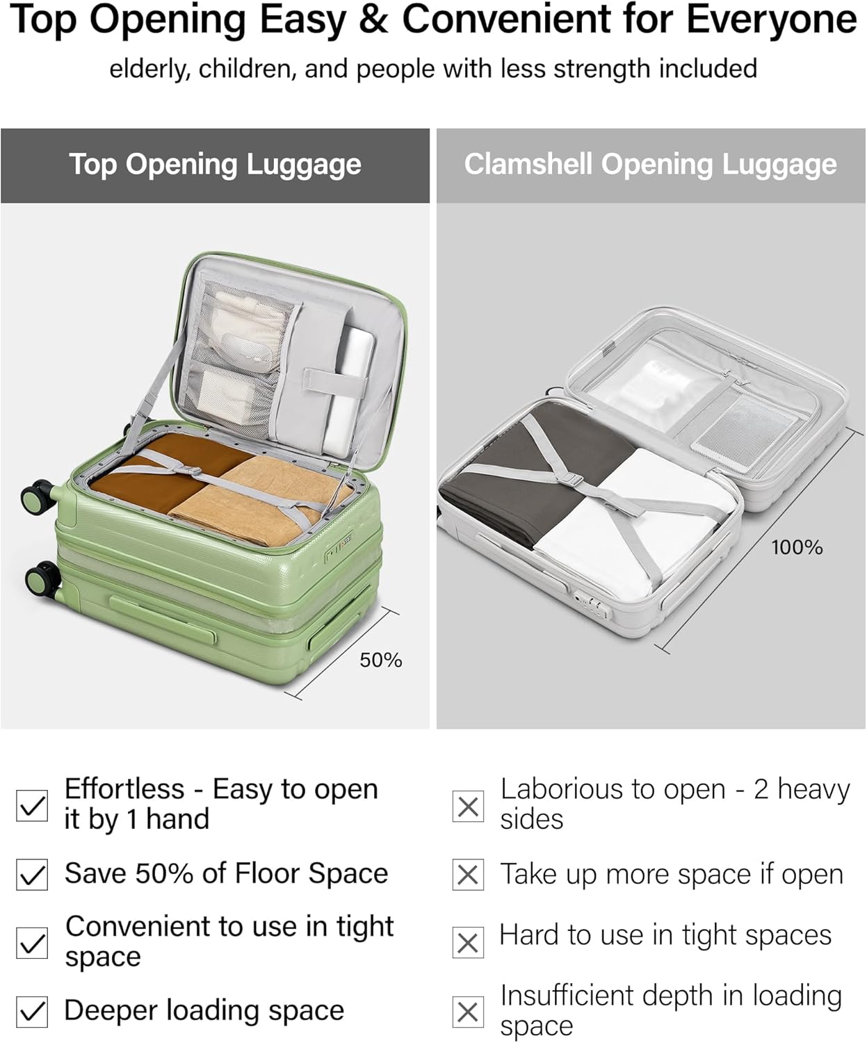 Hanke 20 Inch Expandable Carry On Luggage Airline Approved Top Opening Hard Shell Suitcases with