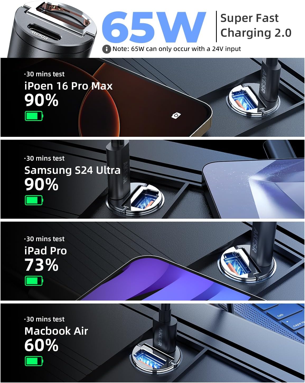 65W USB C Car Charger Fast Charging，12V USB Outlet Accesorios para Carro，Compact Cigarette Lighter Adapter，Car Phone Charger for iPhone/17/16/15/14/13 Samsung S25 S24 S23Google Android