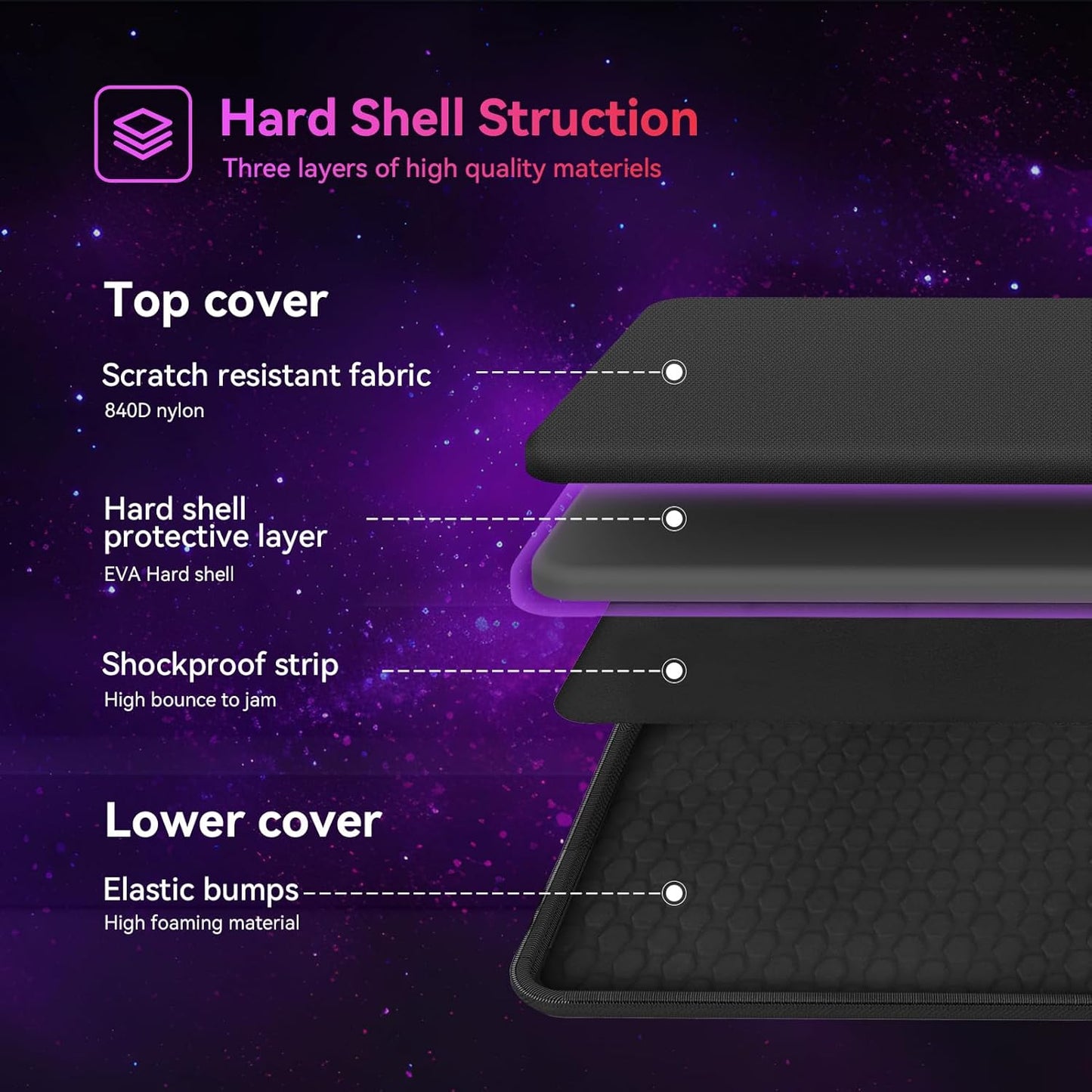 Smatree Heavy Duty Hard Case for 15.6 inch ASUS ROG Zephyrus G15 2022/2021, for 16 inch ASUS ROG