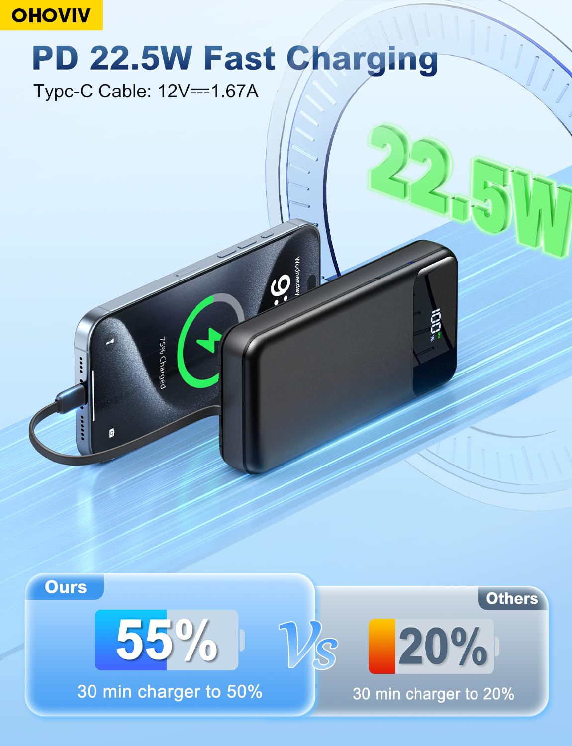 OHOVIV Portable Charger Power Bank 50000mAh,4 Built-in Cables Battery Pack