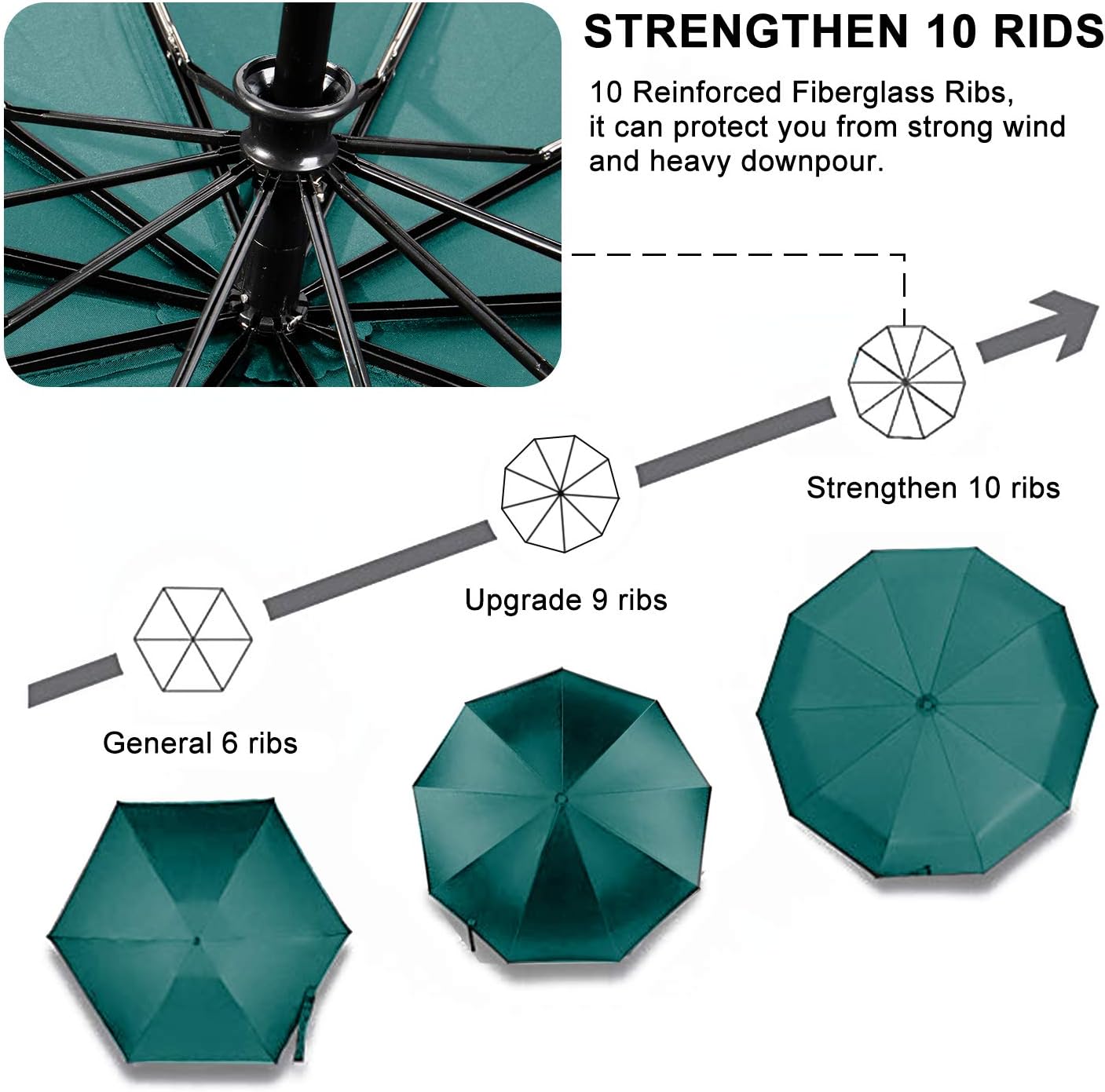 TradMall 3 Pack Travel Umbrella Windproof Portable 46/56 Inches Large Canopy Auto Open & Close