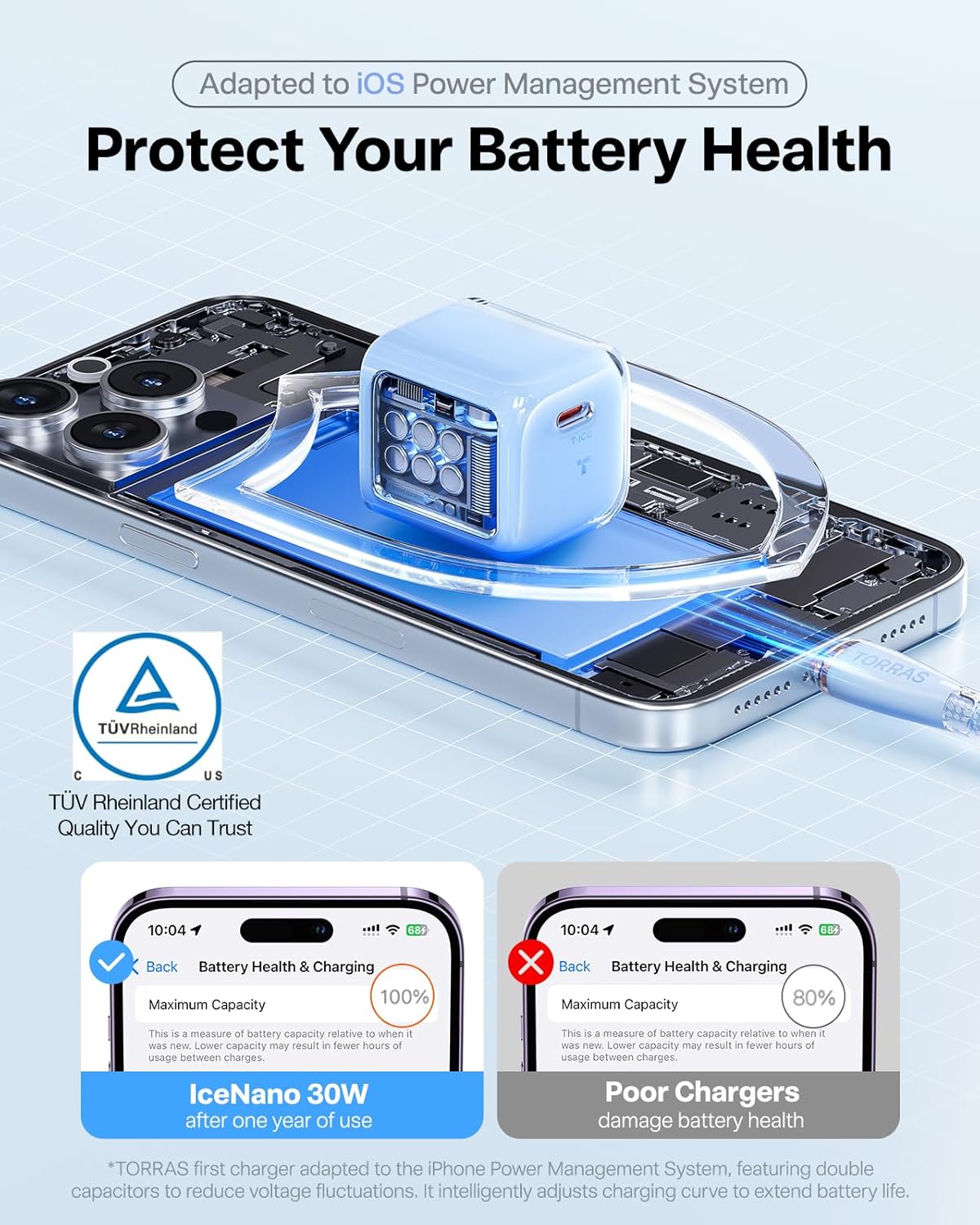 TORRAS IceNano 30W Charger for iPhone USB C [GaN3.0 Tech][PD3.0 Fast Charging][Compatible with MagSafe] Foldable Charger Block for iPhone 16/15 Series, Galaxy, iPad, Glacier White