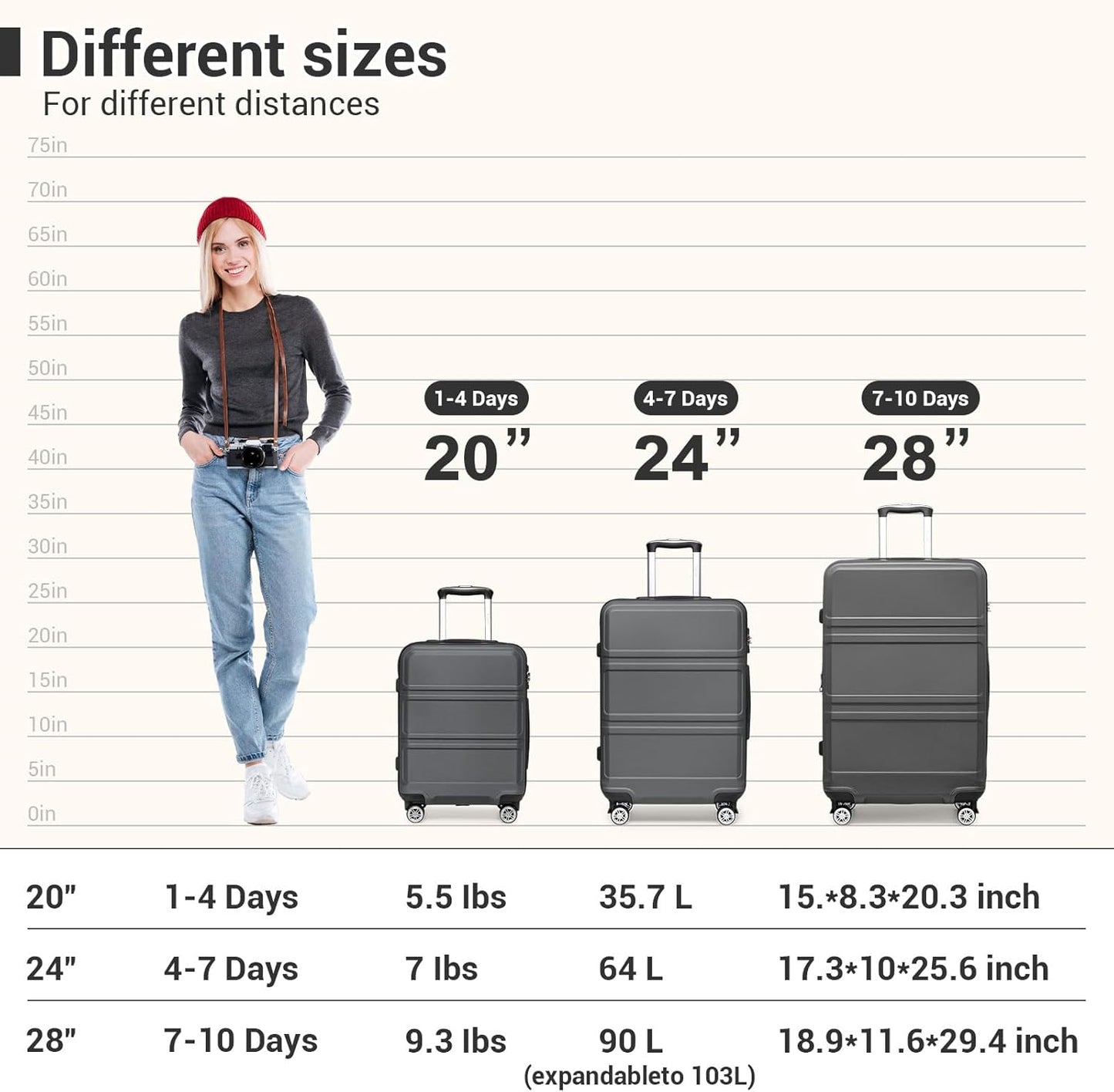 Kono Luggage 3 Piece Set Suitcase Spinner Hardshell Lightweight TSA Lock For Men Women(grey, 3 piece set(20in24in28in))