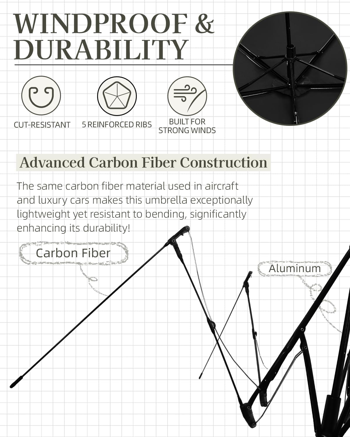 Mini Compact Travel Umbrella, 3.7Oz Ultralight Carbon Fiber UPF 50+ UV Protection Umbrellas for
