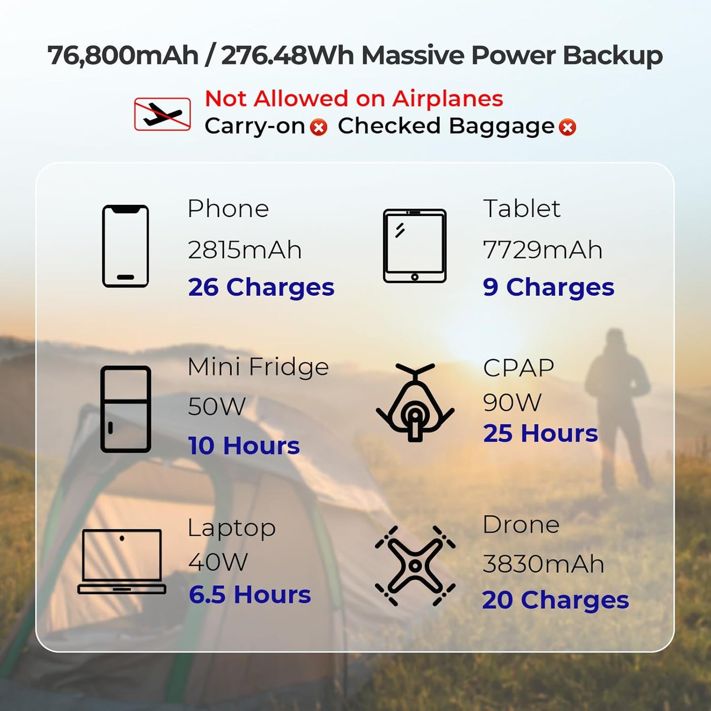 Renogy 76800mAh 276.48Wh 12V Power Bank Brick, Portable Power with 100W PD, CPAP Battery for Camping, High Capacity Camping Power Bank, USB-C DC Wireless Charging, CPAP Battery Backup Power Supply