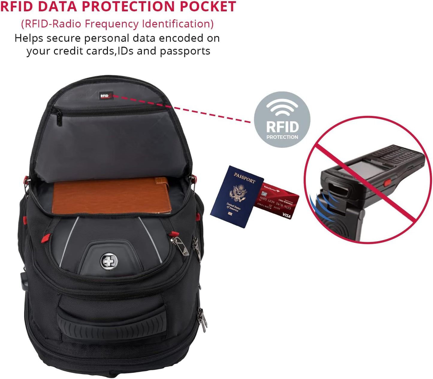 Swissdigital Design Travel Backpack for men, TSA Friendly USB Charging RFID Protection Business