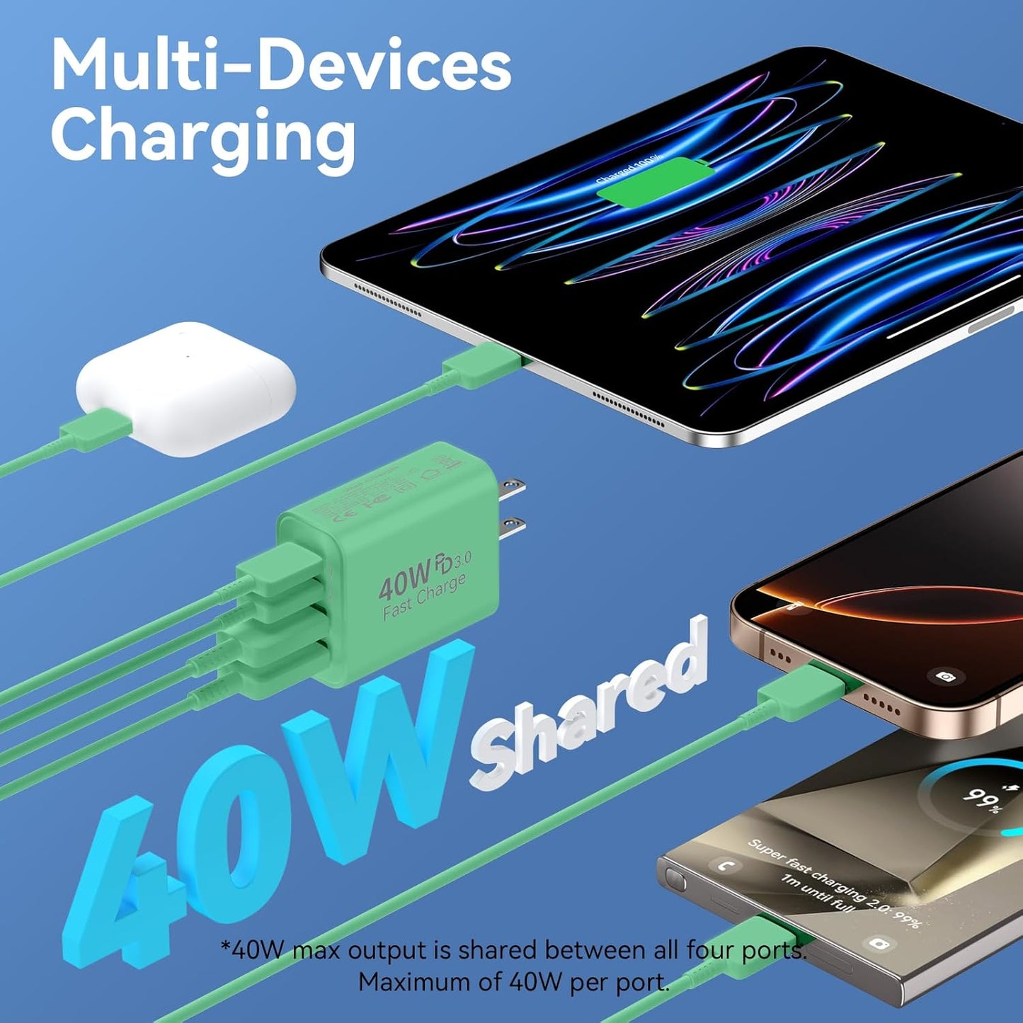 USB C Charger Block, 2Pack 40W 4 Ports Type C Fast Phone Charging Cubes PD Wall Plug+QC 3.0 USB A Charger Head Power Brick Box for iPhone 16/15/14/13/12/11 Pro Max, Pad, Galaxy, Pixel, Deep Green