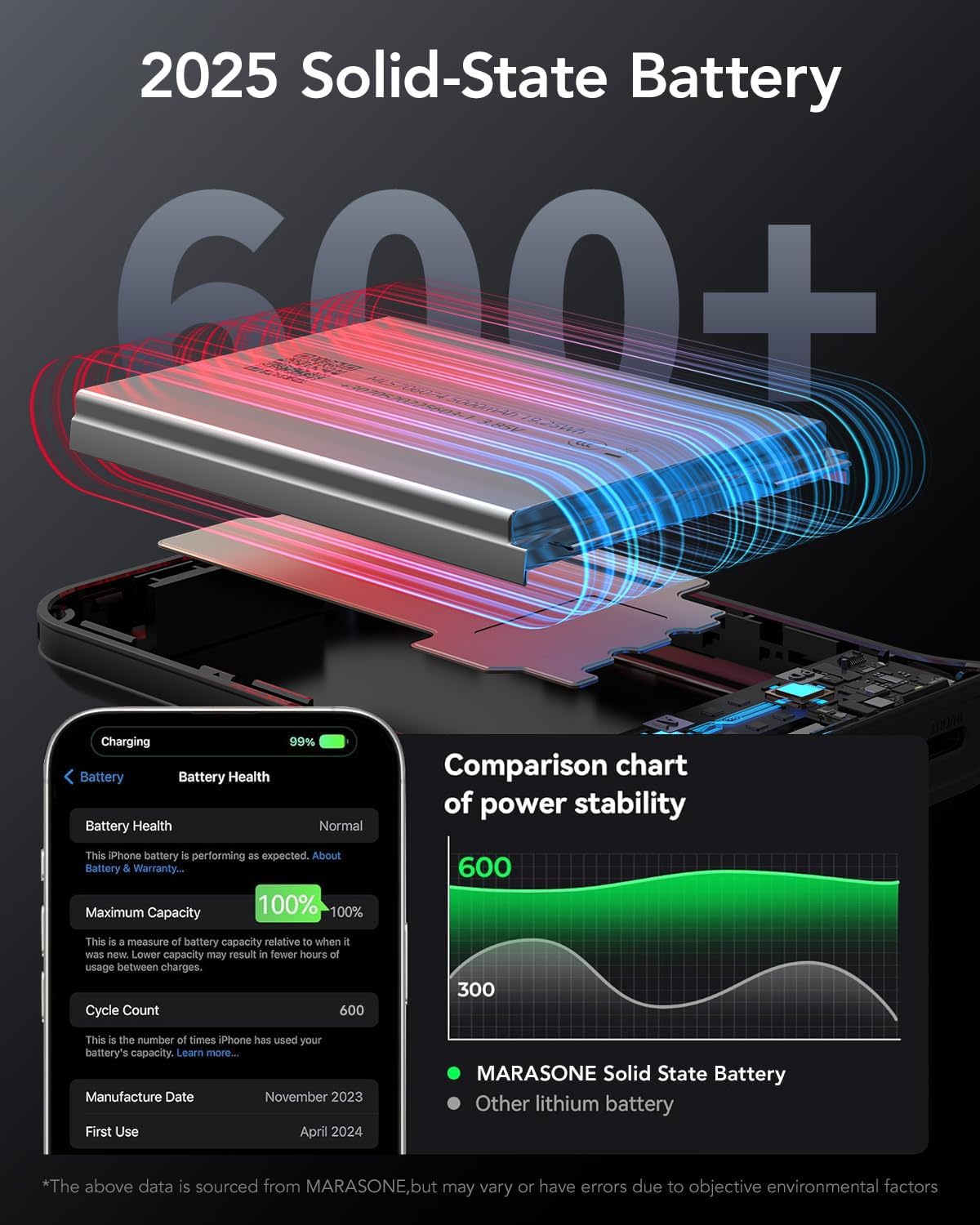 Solid State Portable Charger 10000mAh 40W PD,Needle-Proof:No Explosion/Fire,50% in 20min for iPhone 17/16/15,Samsung S25/S24,3 Outputs USB C Power Bank-Travel Essential for Google Pixel,iPad