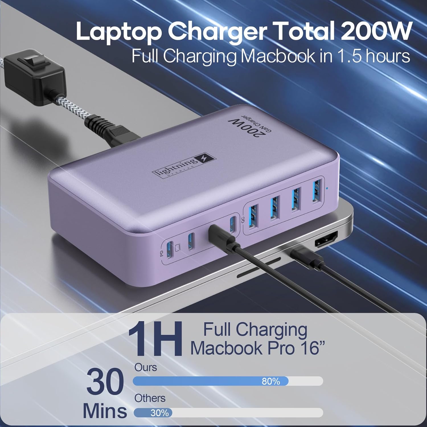 8-Port Type C Fast Charger Block 200W with Flat Plug, Braided Power Cord, and On/Off Switch- USB