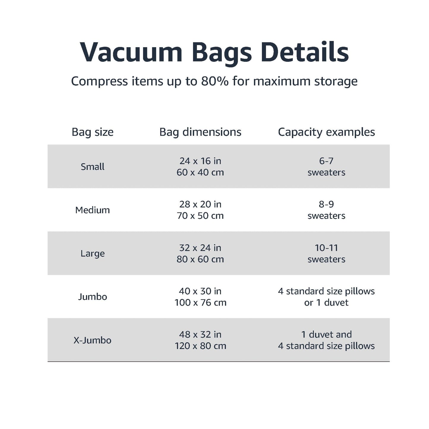Amazon Basics Vacuum Storage Bags, Compression Space Saving for Clothes and Linens, Reusable with