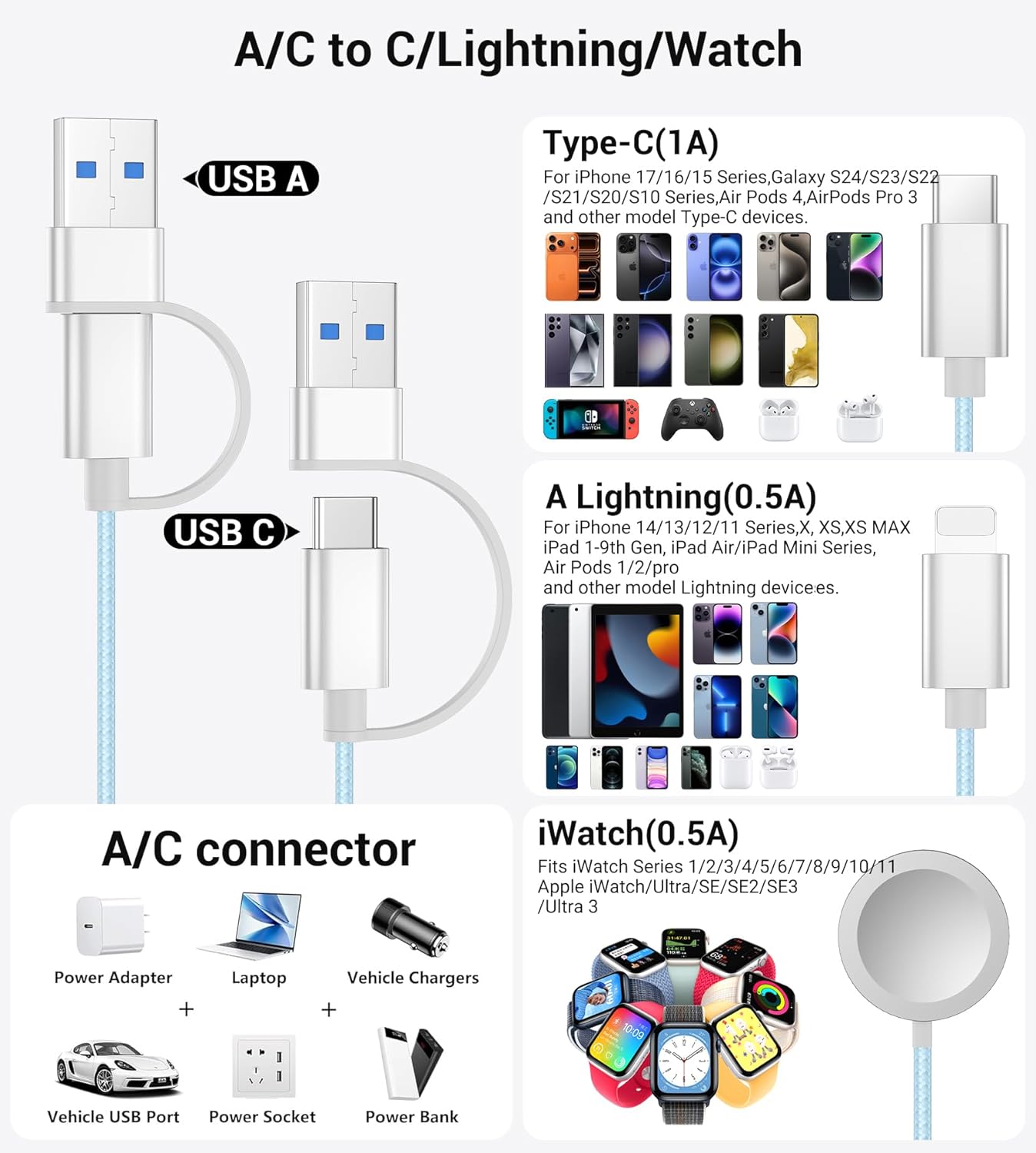 Temdan for Travel Vacation Essentials,3 in 2 USB C Cable for Apple Watch Charger/iPhone 17 Charger/Lightning,Multi Charging Cable Cord,Camping Essentials,Designed for iWatch &iPhone 16-12-5FT Blue