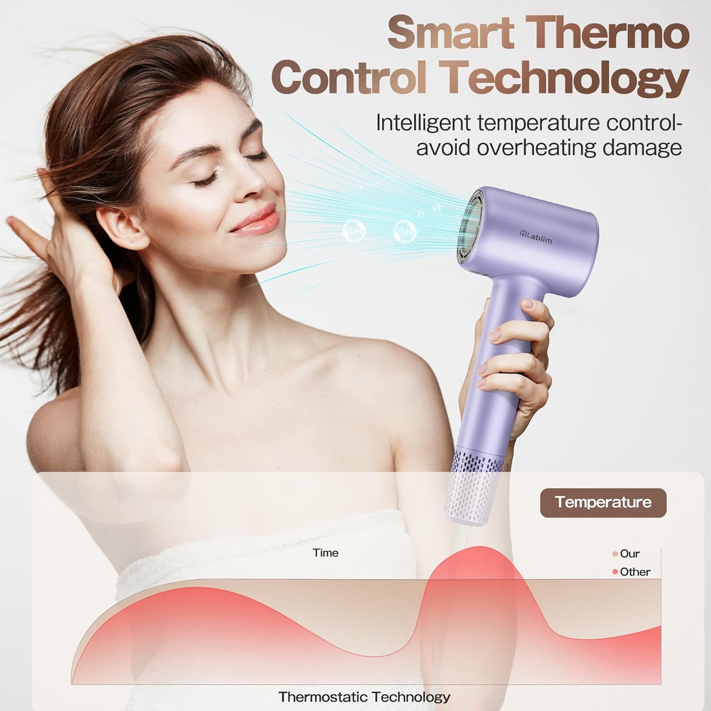 Hair Dryer, High-Speed Ionic Low Noise Blow Dryer with Brushless Motor for Fast Drying, Thermo-Control Quiet Compact Hair Blow Dryer, Hairdryer with 1 Nozzle Attachments for Home Salon Travel