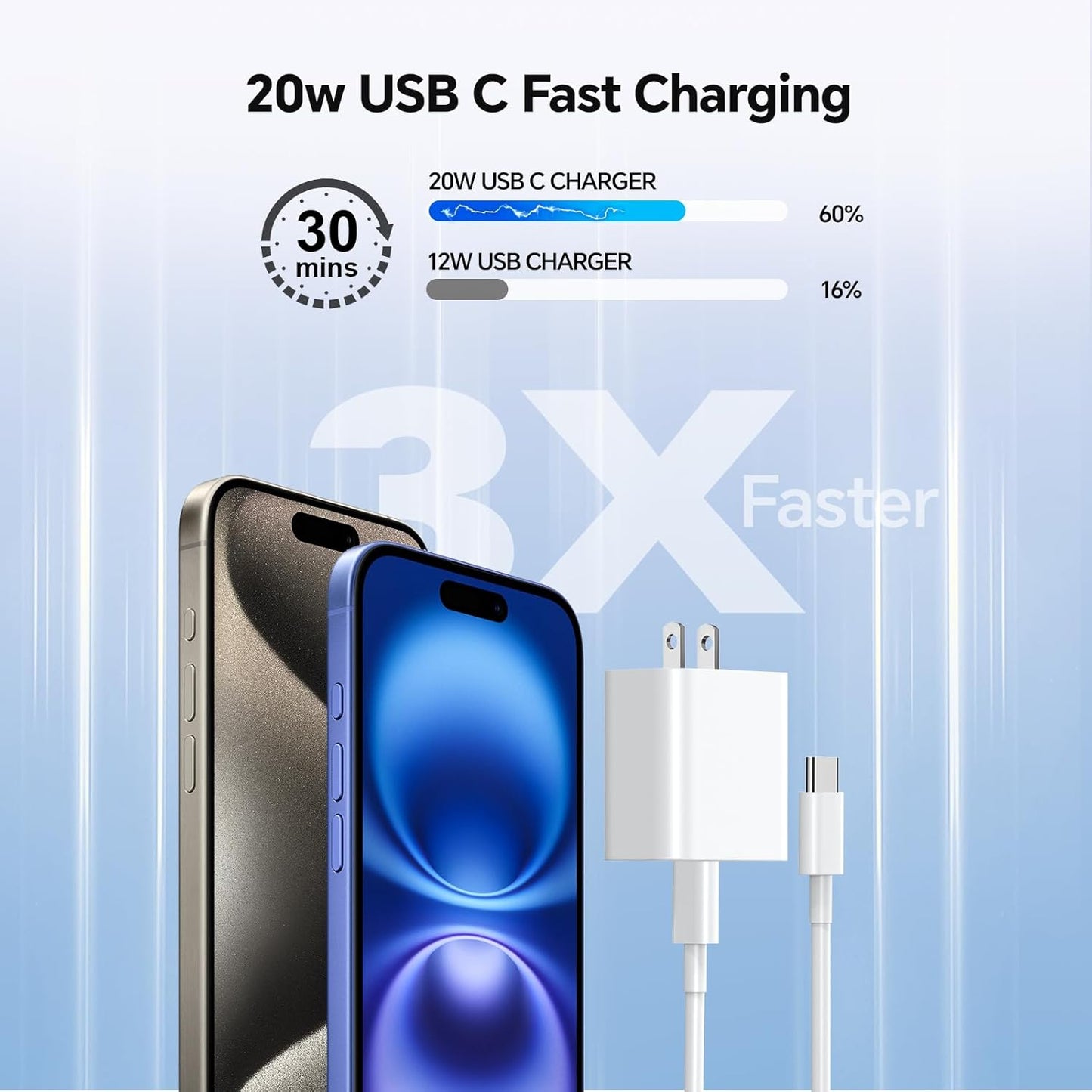 Compatible with i Phone 16 15 17 Charger, 2Pack 20W Fast Charging Wall Charger Block Cubes with 6/10FT USB C to USB C Cable Compatible with i Phone 16/Plus/Pro Max/15/Plus/Pro Max/iPad Pro - White