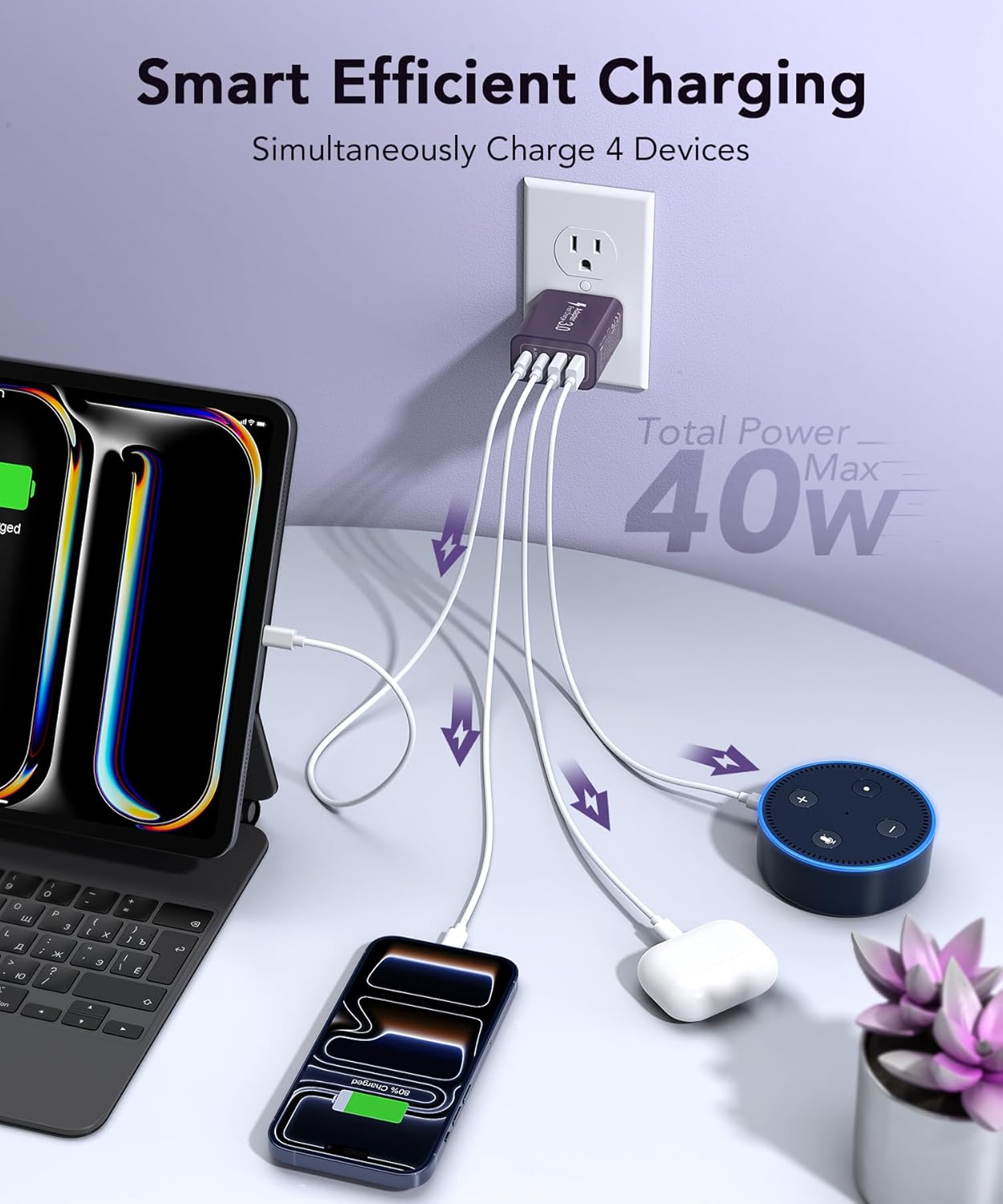 40W USB C Charger Block, 2-Pack 4-Port Type C Fast Charging Brick Dual PD&QC Wall Plug Adapter Power Brick for iPhone 13/14/15/16/17 Pro Max Plus/iPad/Airpods/iwatch/Samsung Galaxy (Purple)
