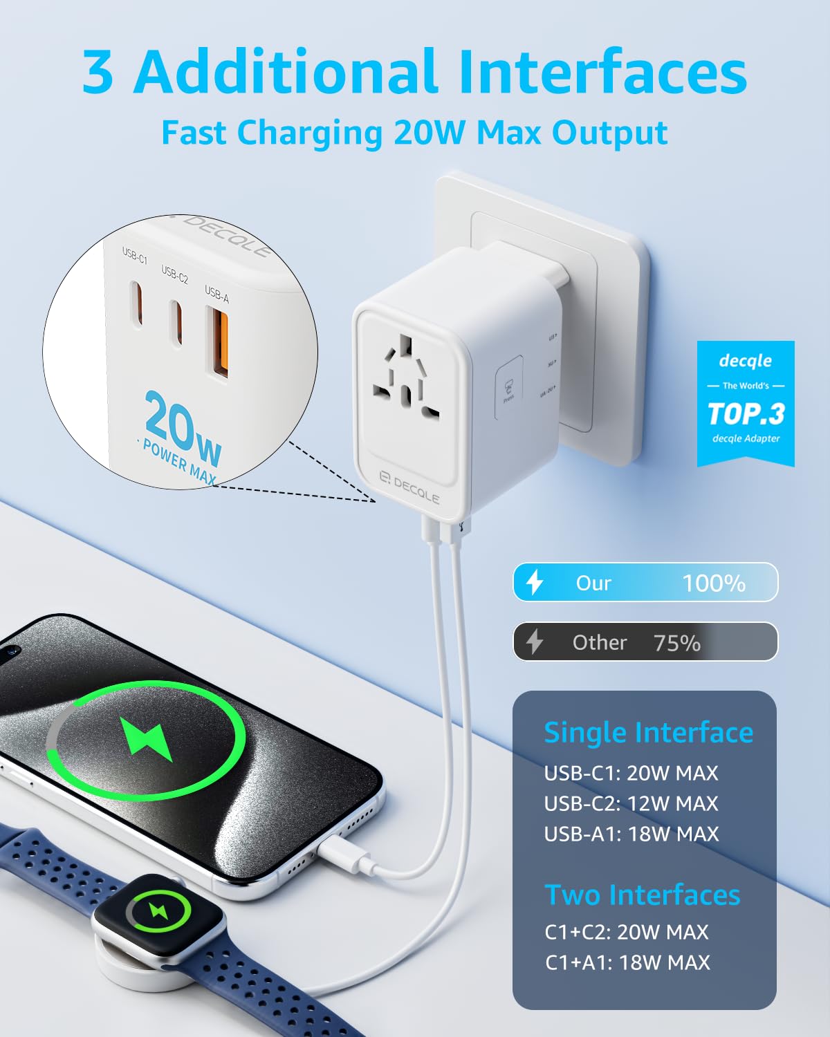 decqle Universal Travel Adapter, 2 USB-C ＆ 1 USB-A, Cover 200+ Countries
